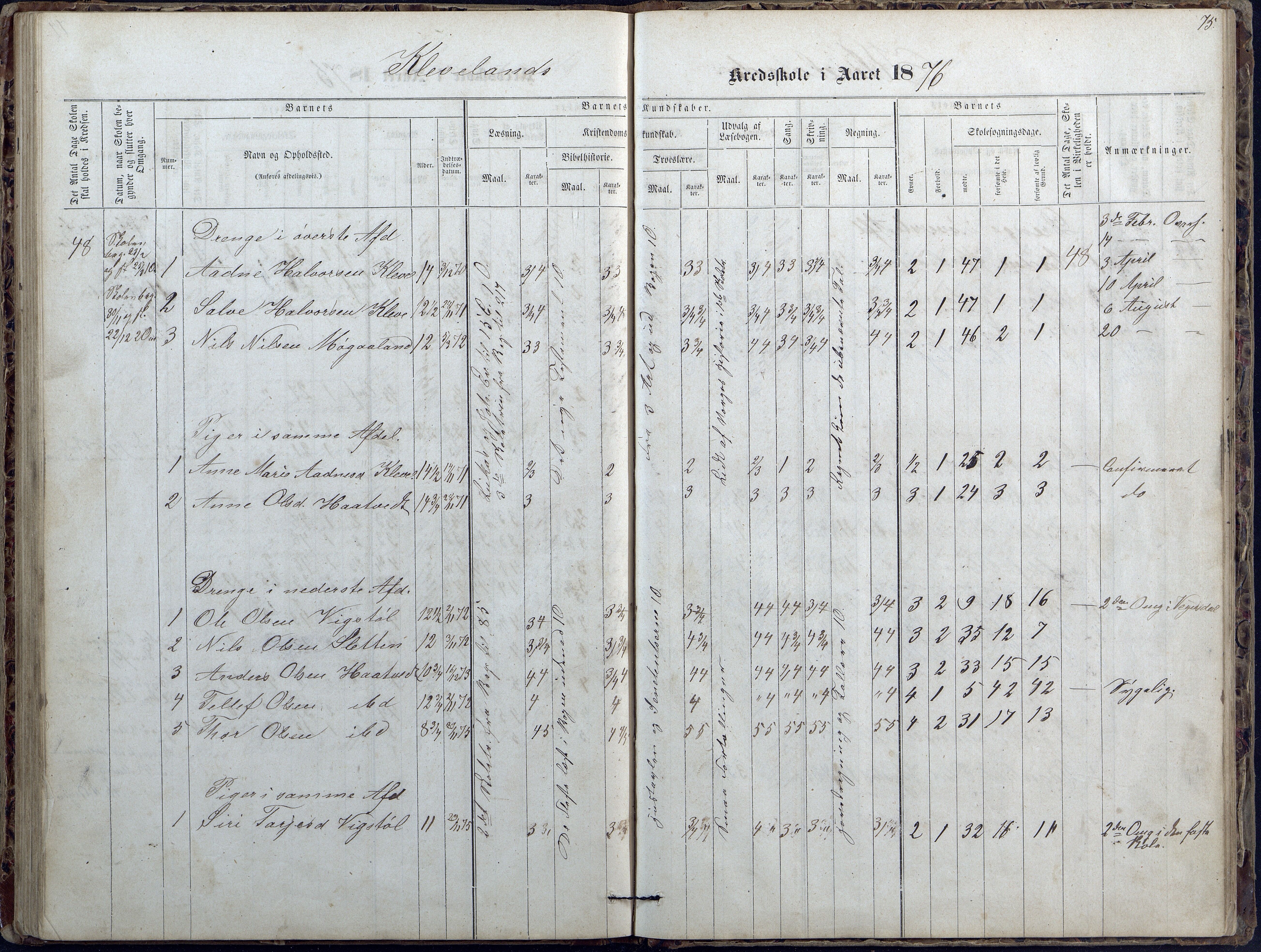 Evje kommune, Ånesland/Omland/Kleveland skolekrets, AAKS/KA0937-550f/F2/L0002: Protokoll for faste skoler i Aaneland, Kleveland og Omland kreds, 1863-1888, s. 75