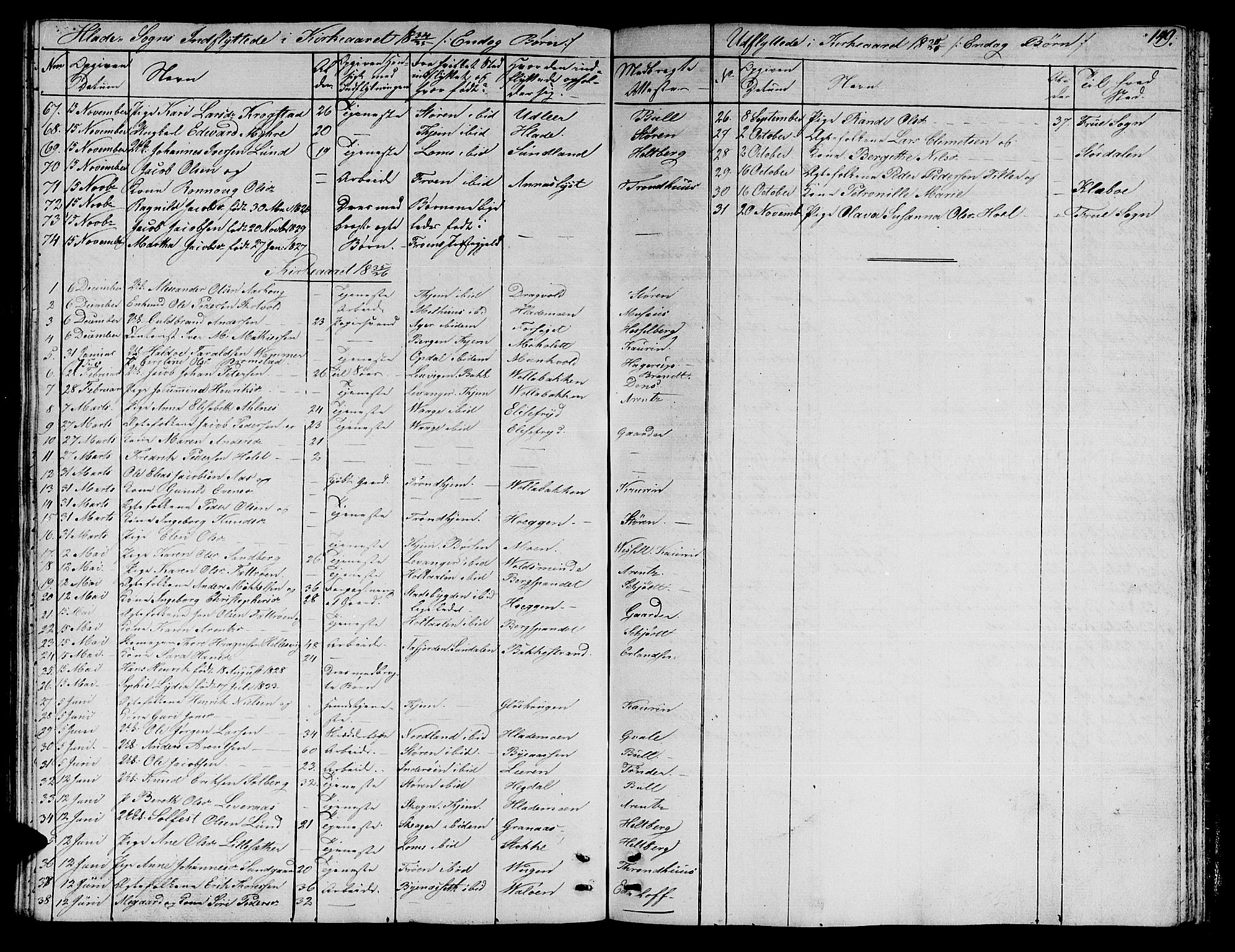 Ministerialprotokoller, klokkerbøker og fødselsregistre - Sør-Trøndelag, SAT/A-1456/606/L0308: Klokkerbok nr. 606C04, 1829-1840, s. 149