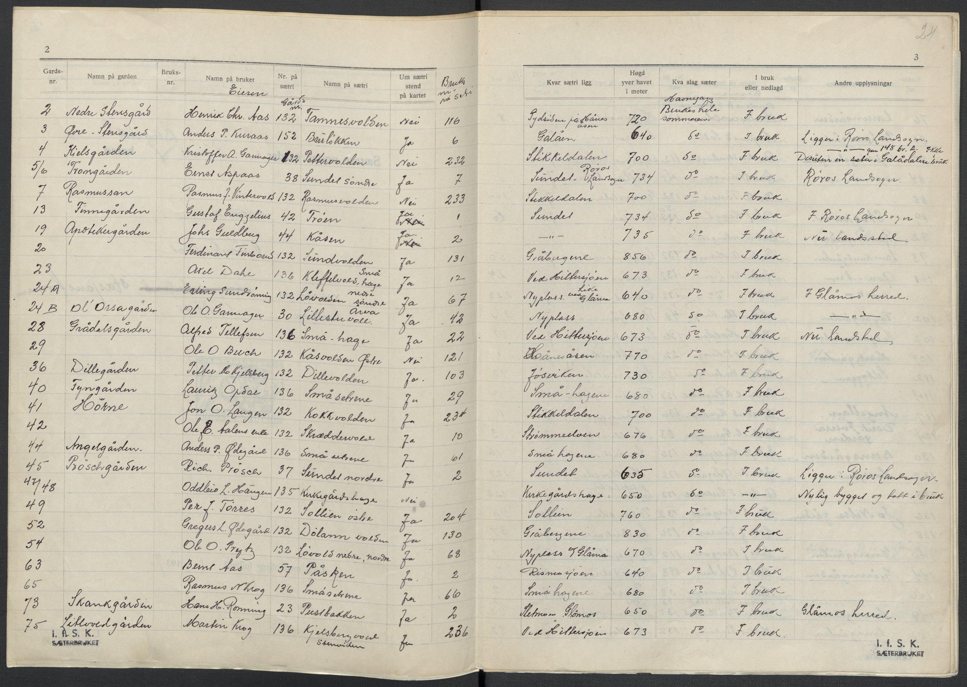Instituttet for sammenlignende kulturforskning, AV/RA-PA-0424/F/Fc/L0014/0001: Eske B14: / Sør-Trøndelag (perm XXXIX), 1934-1939, s. 24