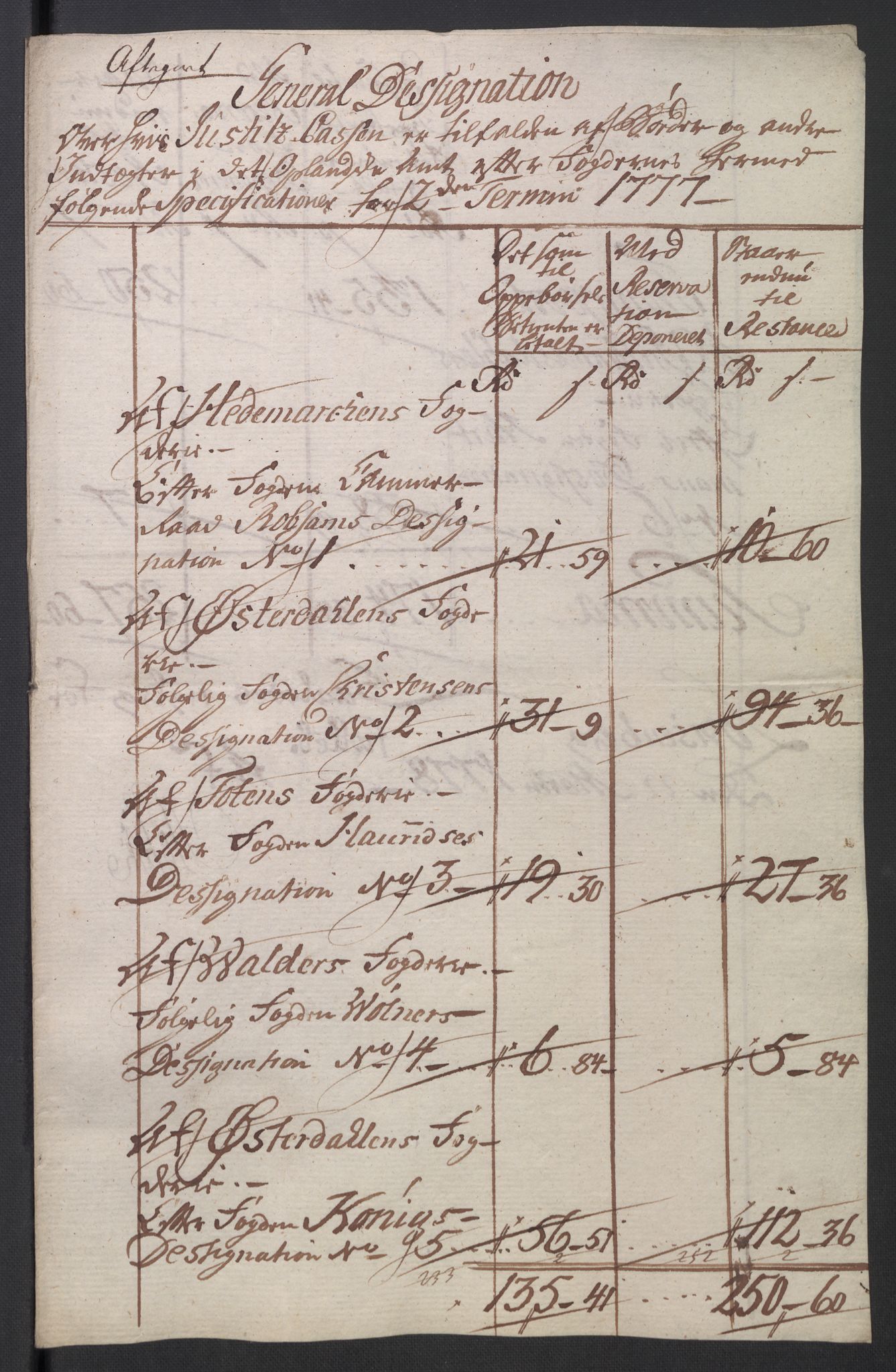 Rentekammeret inntil 1814, Reviderte regnskaper, Mindre regnskaper, RA/EA-4068/Rb/L0014: Opplands amt, 1771-1779, s. 507