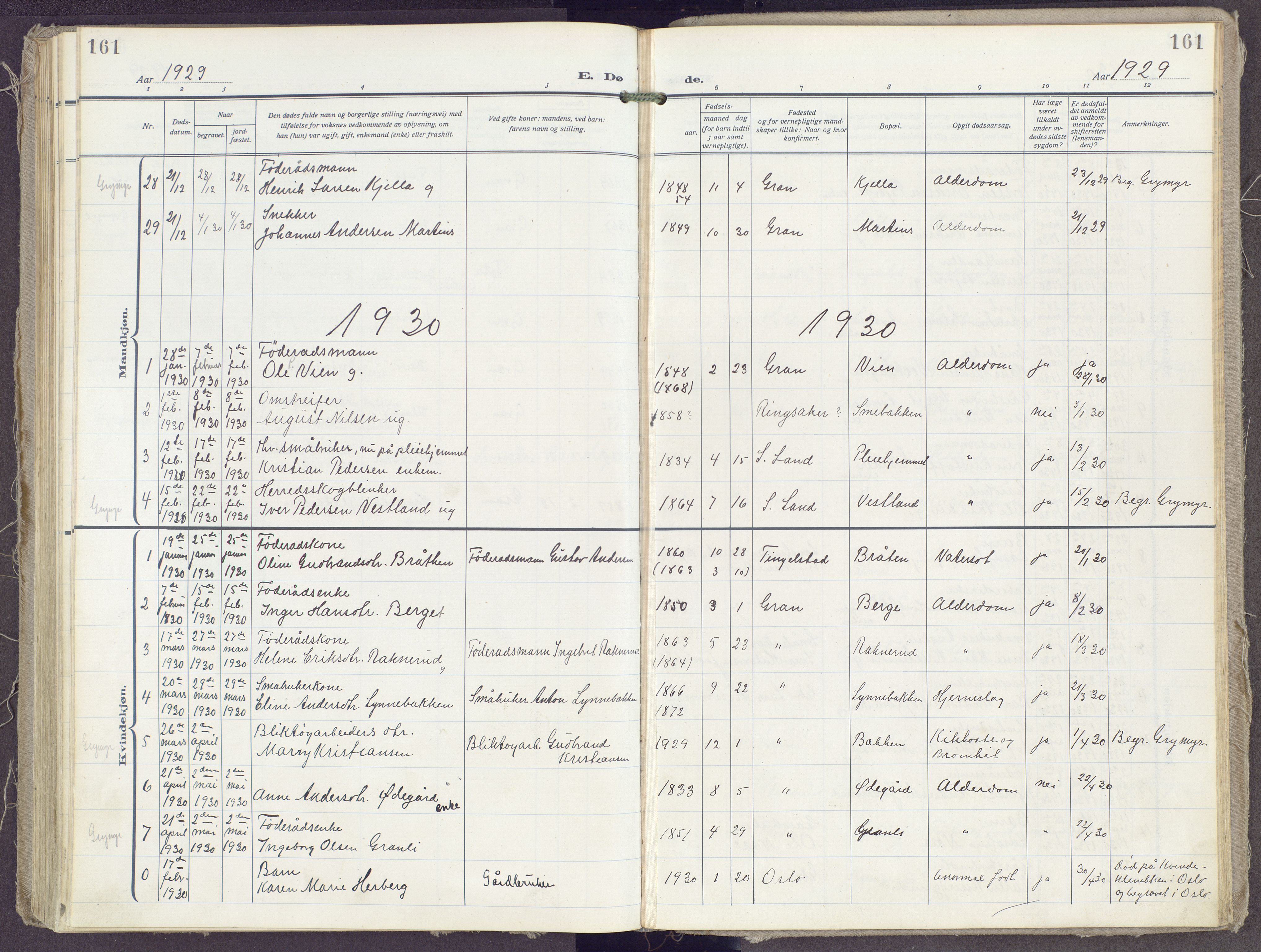 Gran prestekontor, AV/SAH-PREST-112/H/Ha/Haa/L0023: Ministerialbok nr. 23, 1919-1938, s. 161