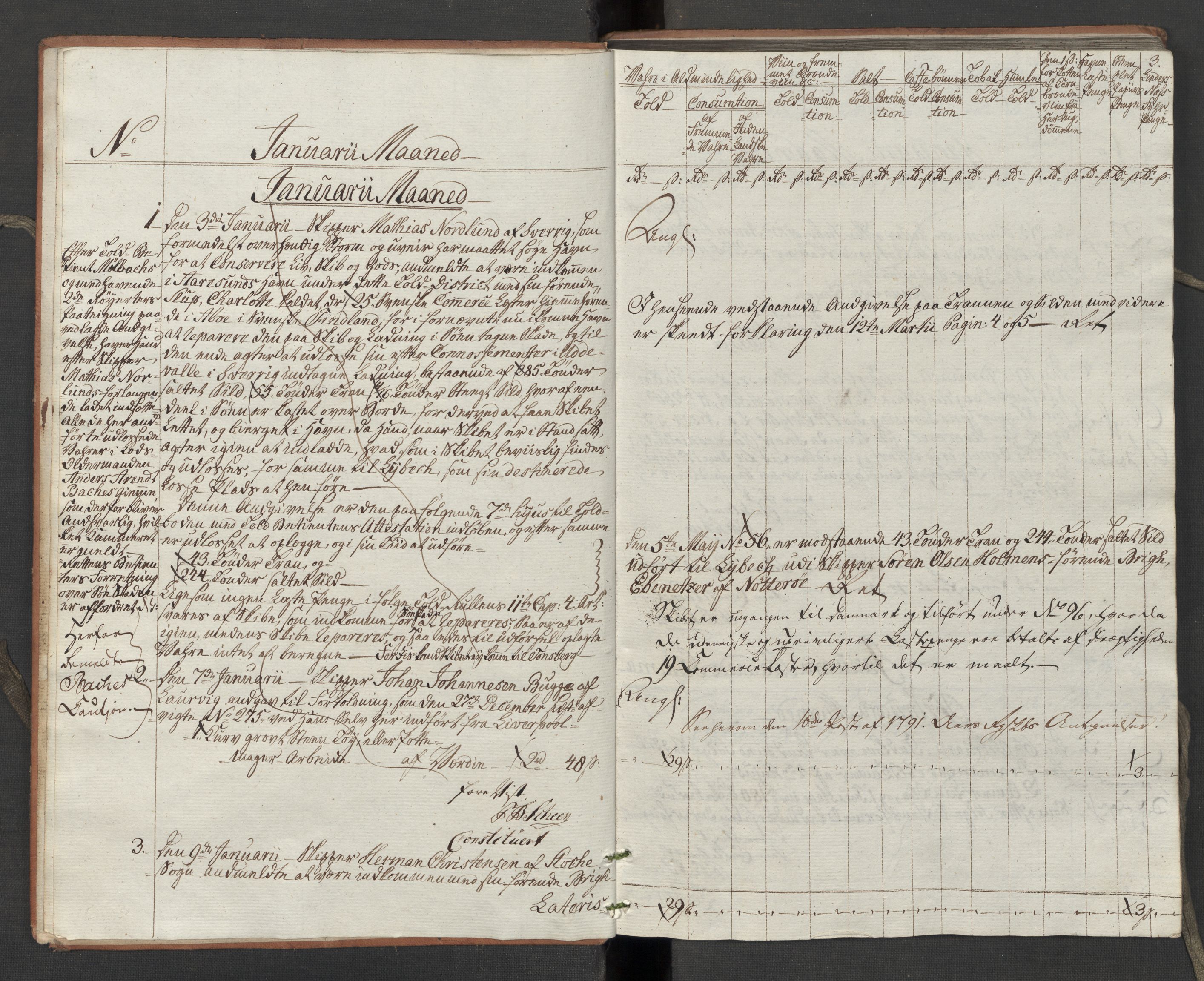 Generaltollkammeret, tollregnskaper, RA/EA-5490/R10/L0054/0001: Tollregnskaper Tønsberg / Inngående tollbok, 1790-1792, s. 2b-3a