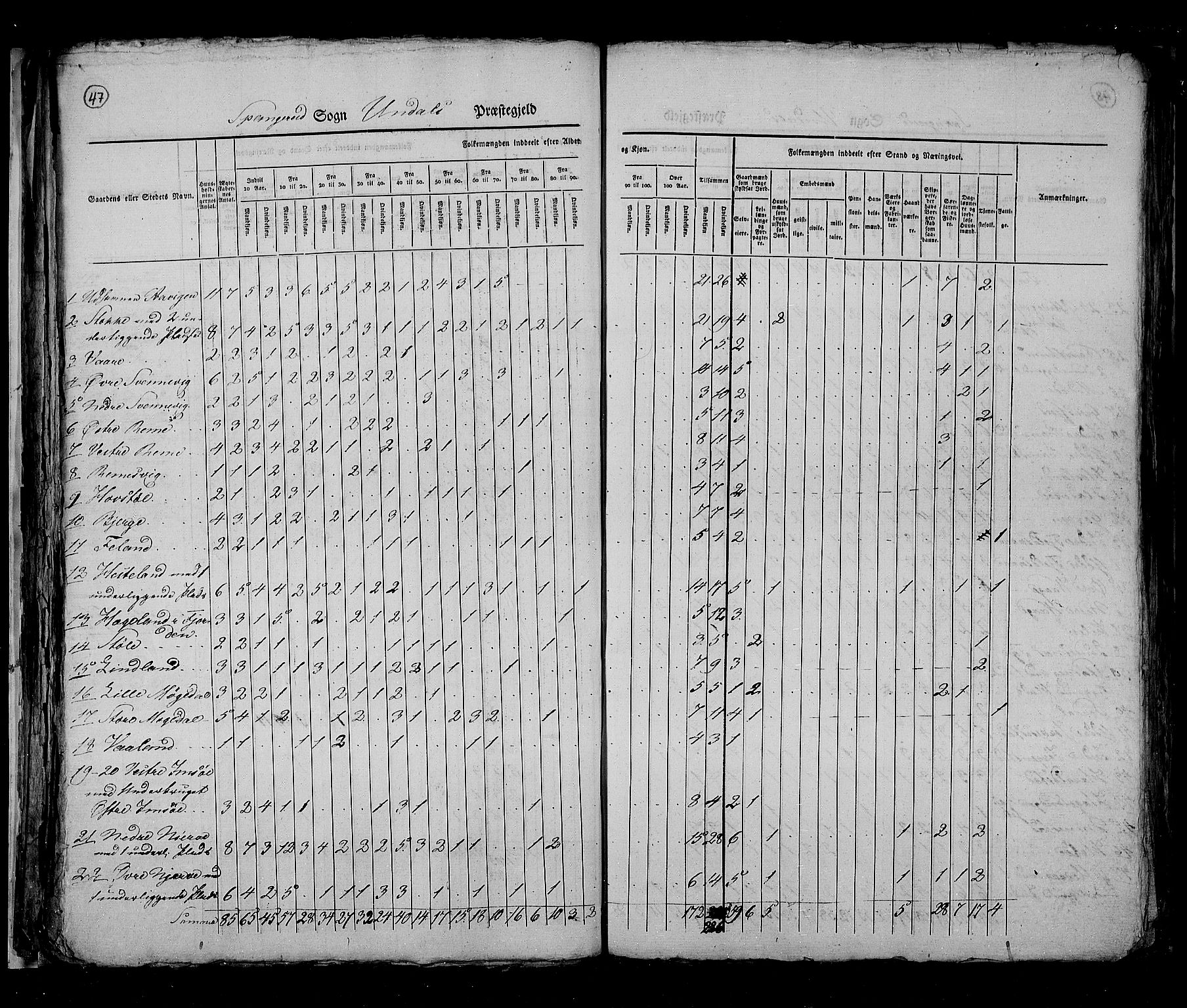 RA, Folketellingen 1825, bind 11: Lister og Mandal amt, 1825, s. 47