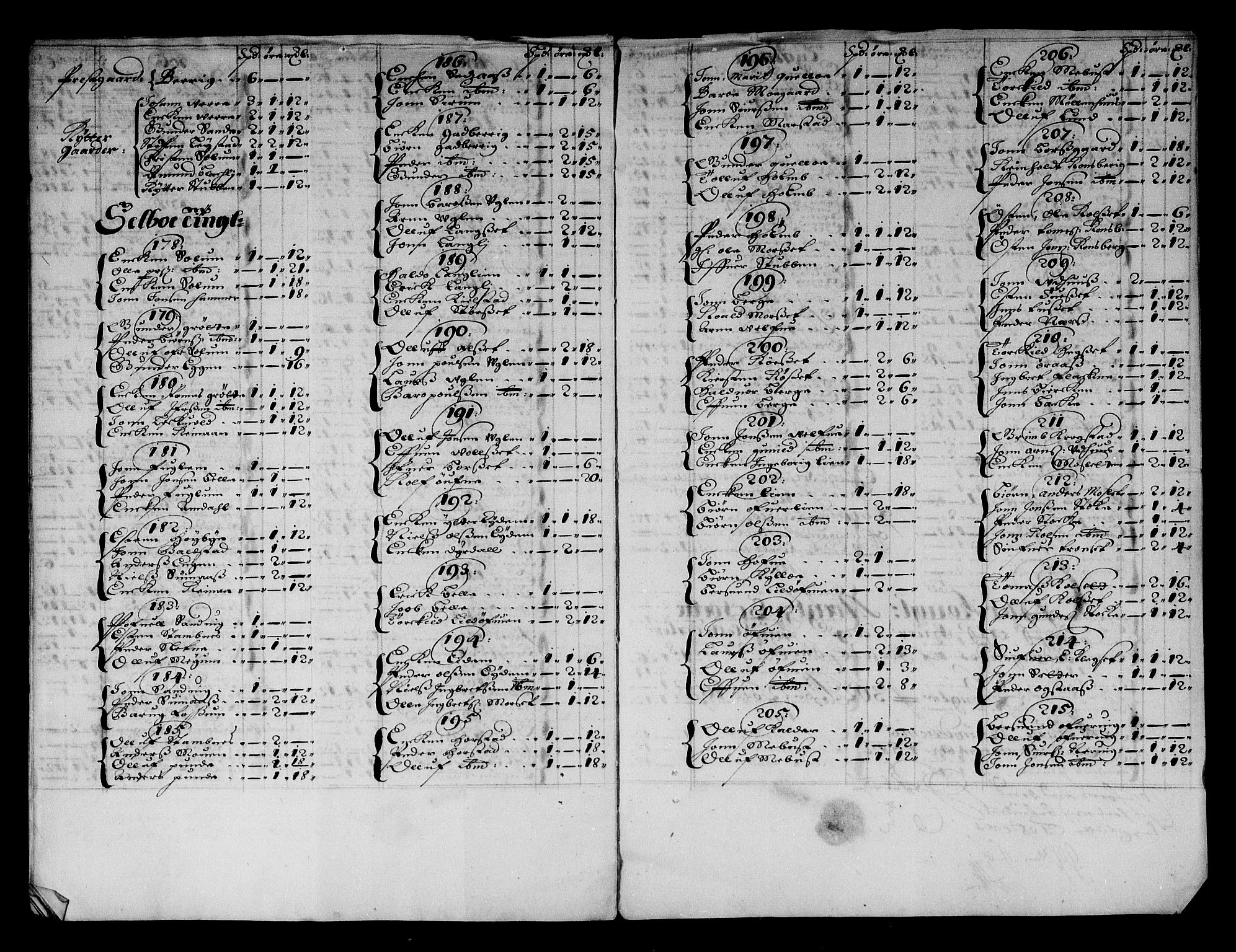 Rentekammeret inntil 1814, Reviderte regnskaper, Stiftamtstueregnskaper, Trondheim stiftamt og Nordland amt, AV/RA-EA-6044/R/Rg/L0066: Trondheim stiftamt og Nordland amt, 1682