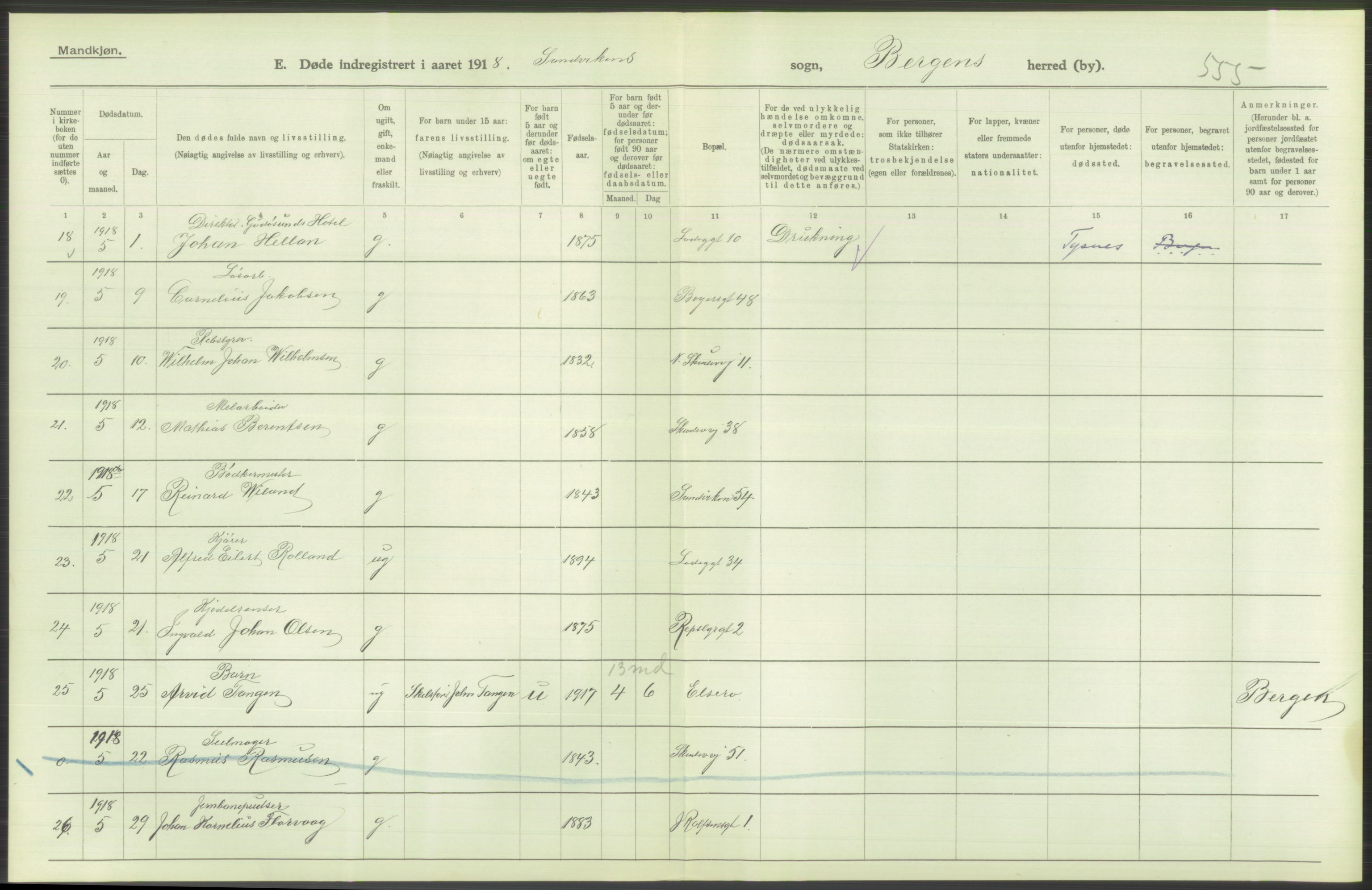 Statistisk sentralbyrå, Sosiodemografiske emner, Befolkning, AV/RA-S-2228/D/Df/Dfb/Dfbh/L0039: Bergen: Døde., 1918, s. 116