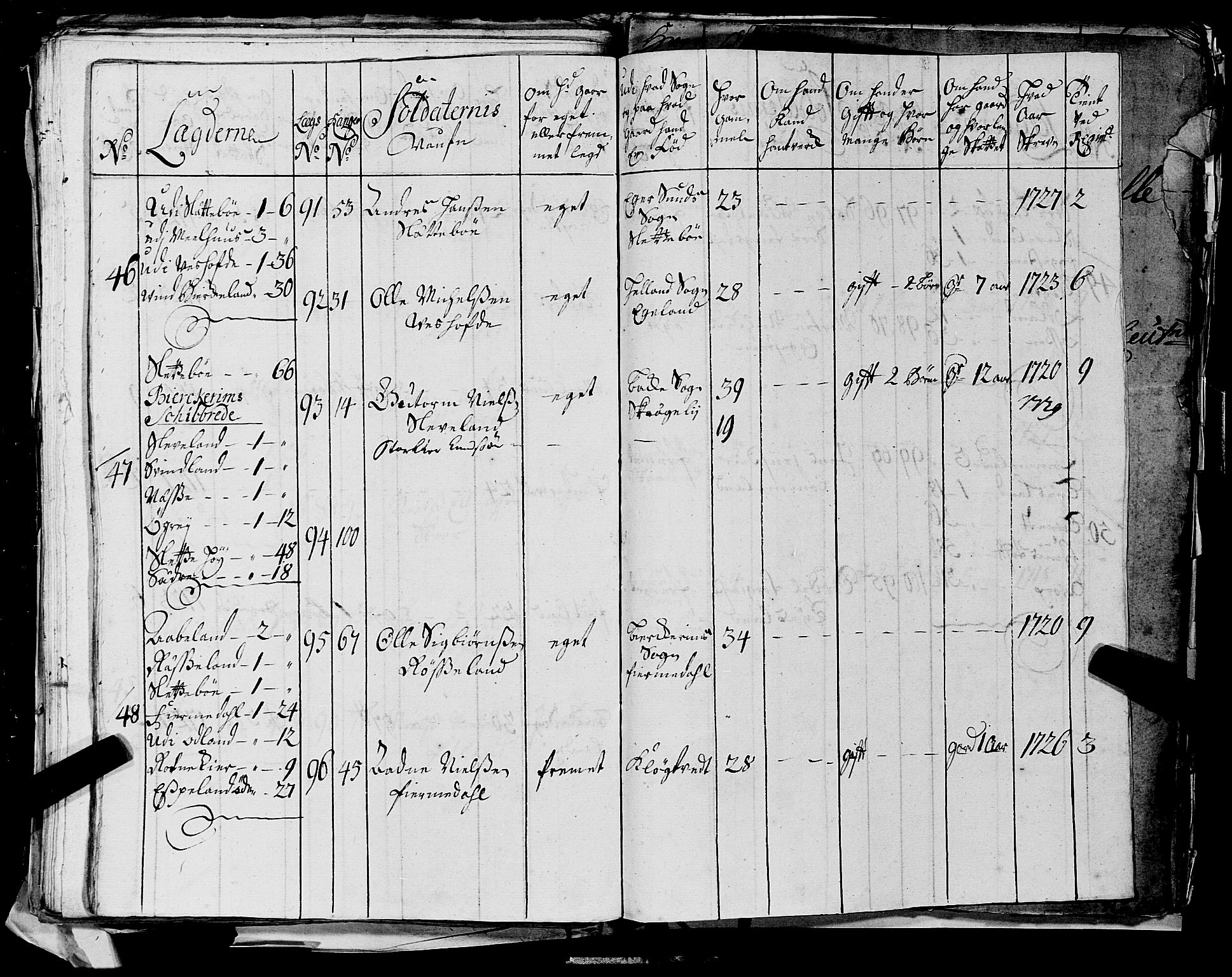 Fylkesmannen i Rogaland, AV/SAST-A-101928/99/3/325/325CA, 1655-1832, s. 2678