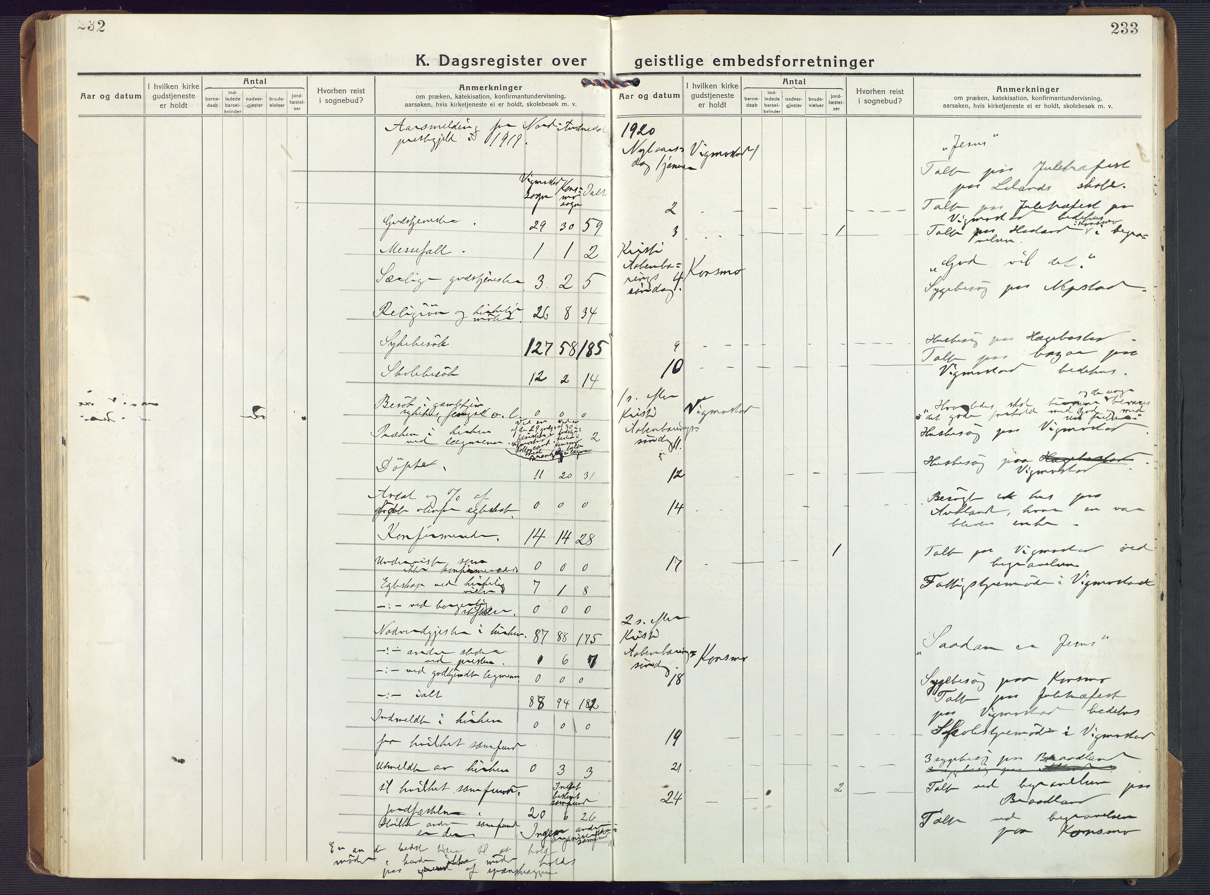 Nord-Audnedal sokneprestkontor, AV/SAK-1111-0032/F/Fa/Fab/L0005: Ministerialbok nr. A 5, 1918-1925, s. 232-233