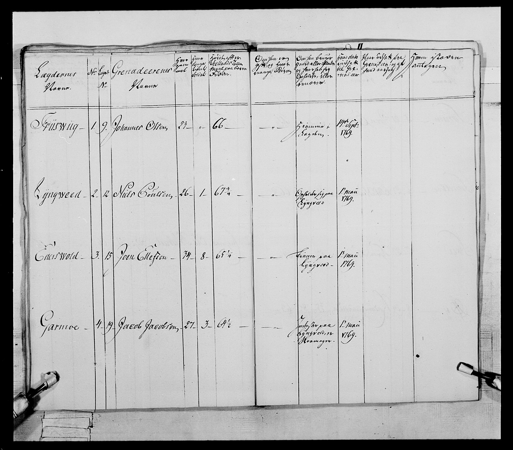 Generalitets- og kommissariatskollegiet, Det kongelige norske kommissariatskollegium, AV/RA-EA-5420/E/Eh/L0057: 1. Opplandske nasjonale infanteriregiment, 1769-1771, s. 623