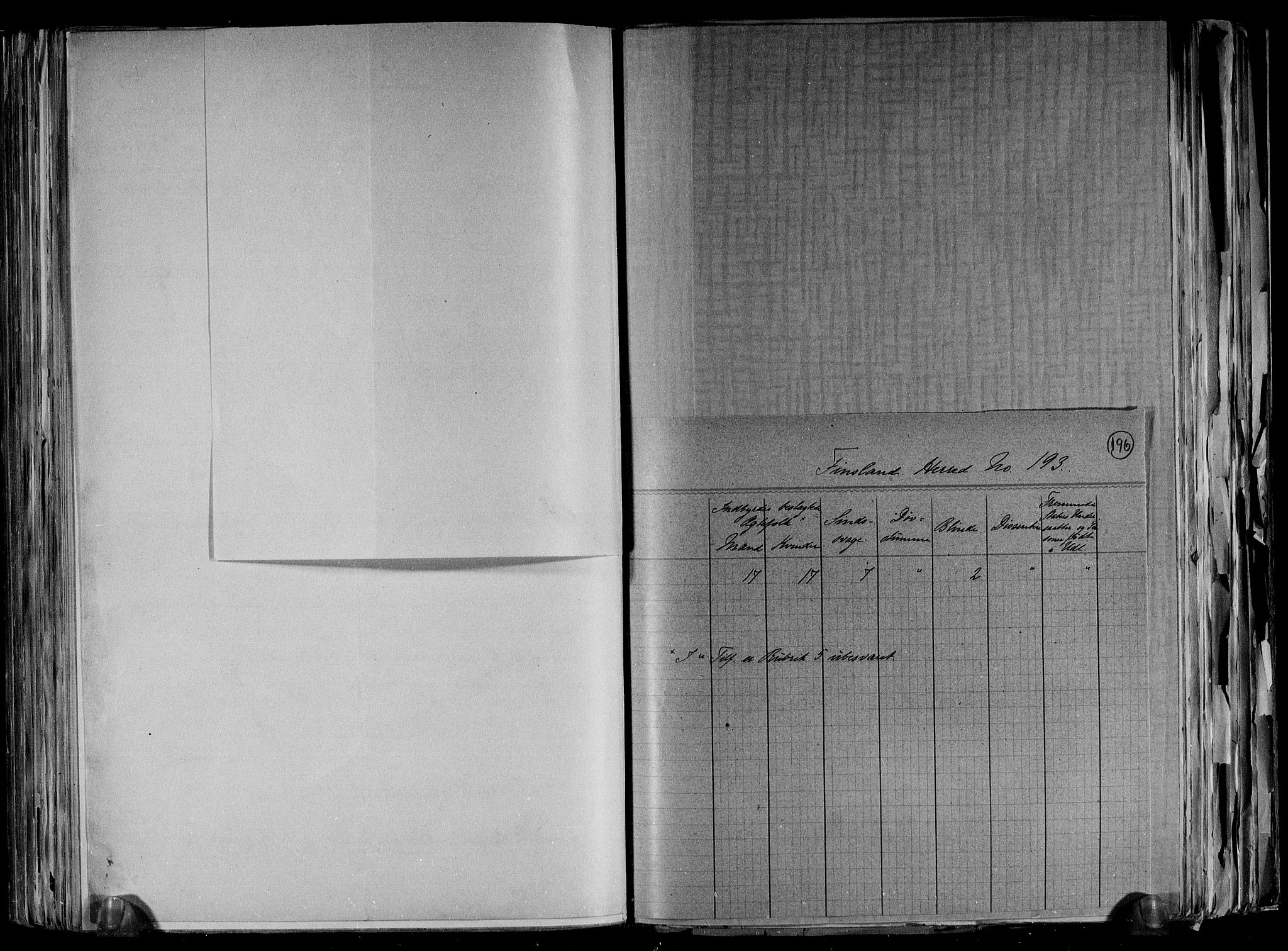 RA, Folketelling 1891 for 1023 Finsland herred, 1891, s. 6
