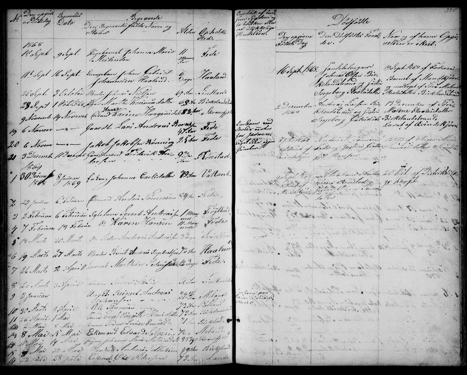 Kvinesdal sokneprestkontor, SAK/1111-0026/F/Fb/Fba/L0003: Klokkerbok nr. B 3, 1858-1893, s. 225