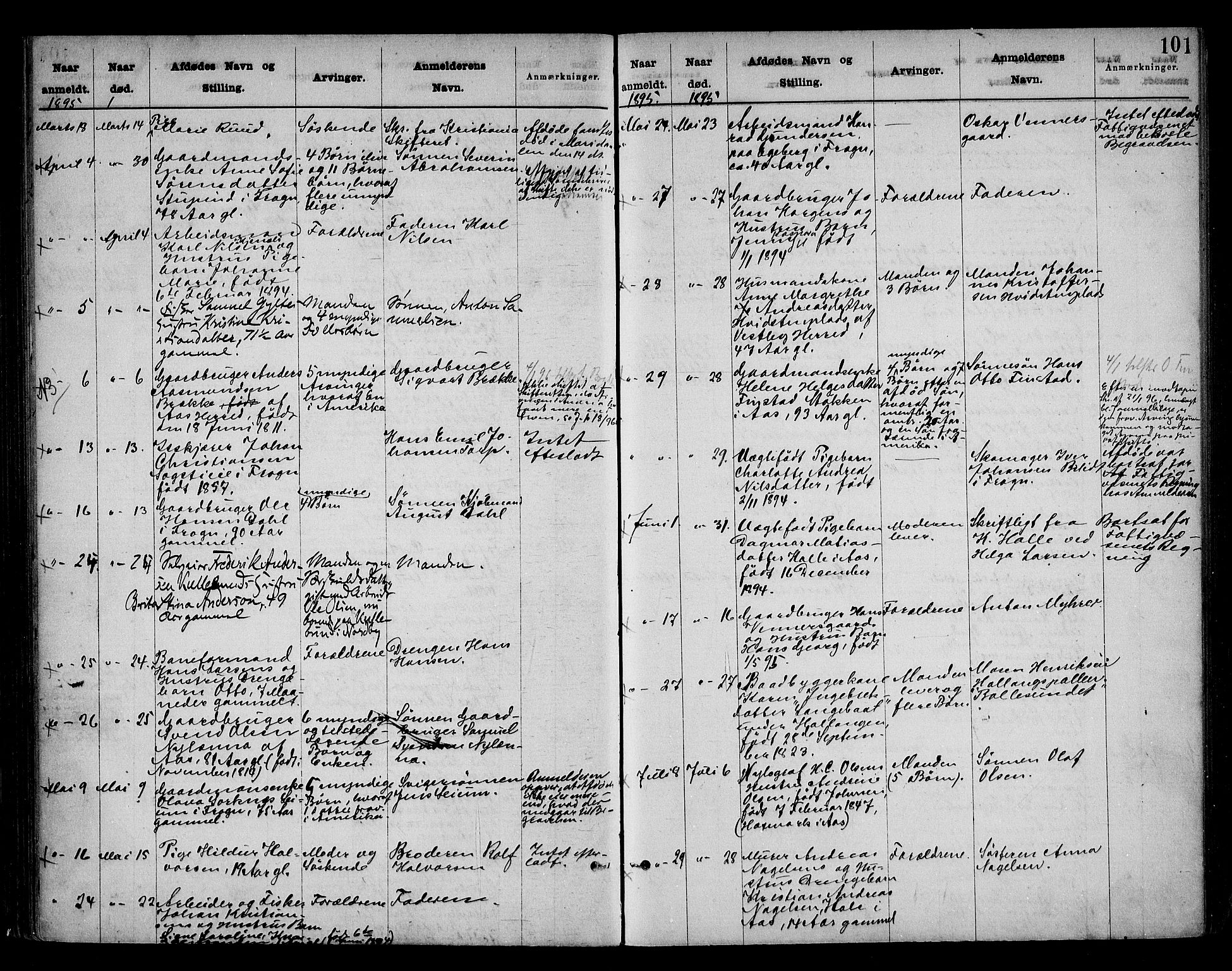 Follo sorenskriveri, SAO/A-10274/H/Ha/Hac/L0001: Dødsanmeldelsesprotokoll, 1862-1912, s. 100b-101a