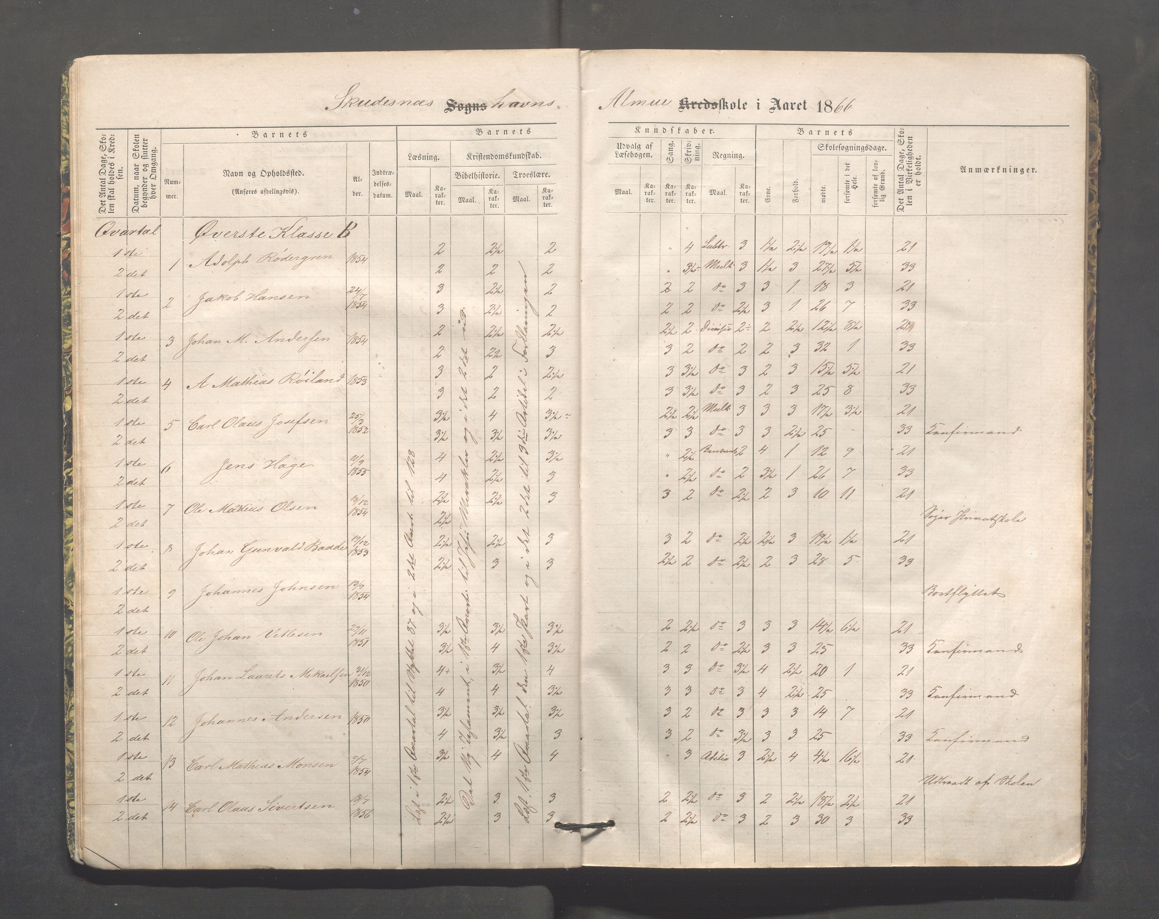 Skudeneshavn kommune - Skudeneshavn skole, IKAR/A-373/F/L0002: Karakterprotokoll, 1866-1872, s. 7