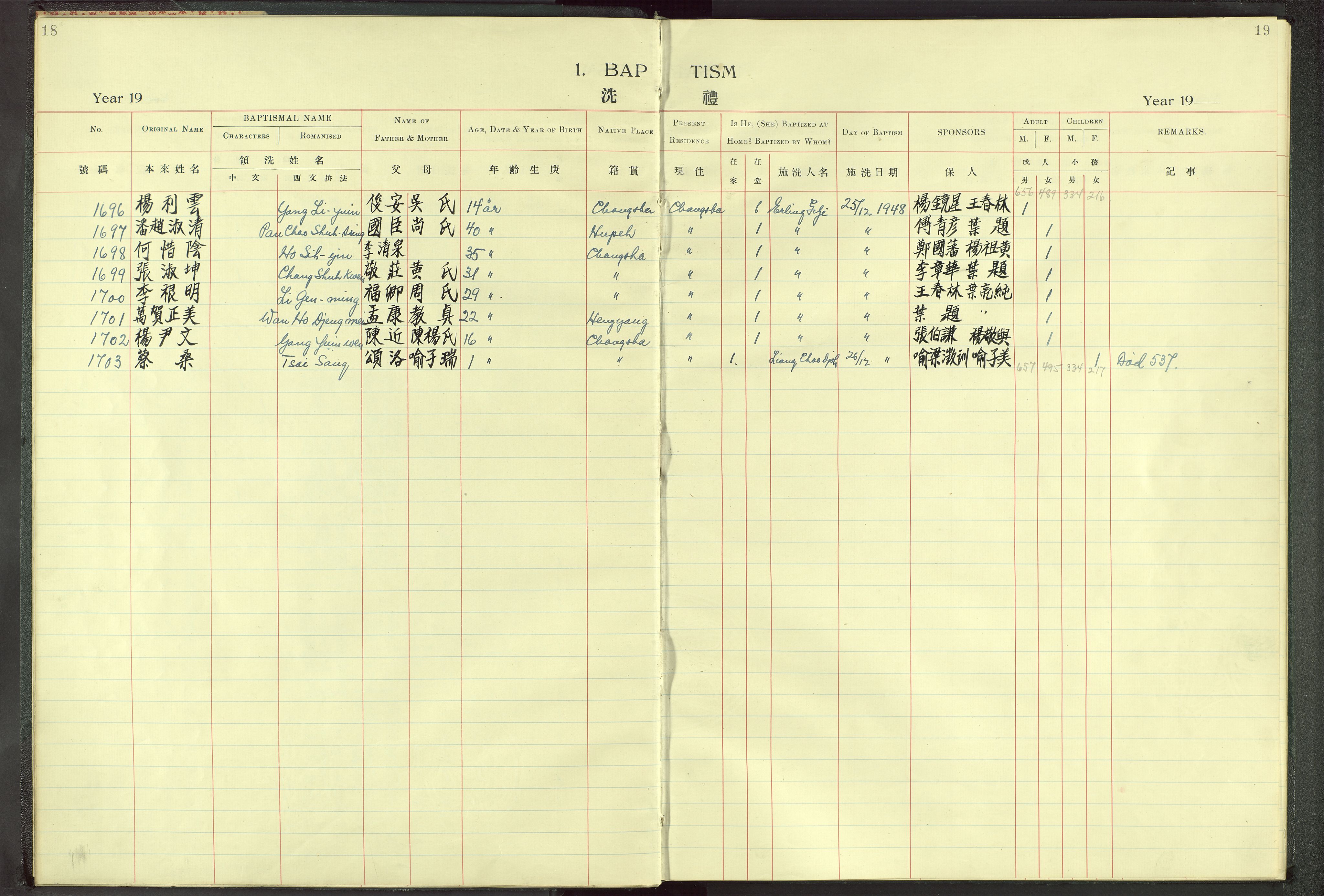 Det Norske Misjonsselskap - utland - Kina (Hunan), VID/MA-A-1065/Dm/L0002: Ministerialbok nr. 47, 1936-1948, s. 18-19