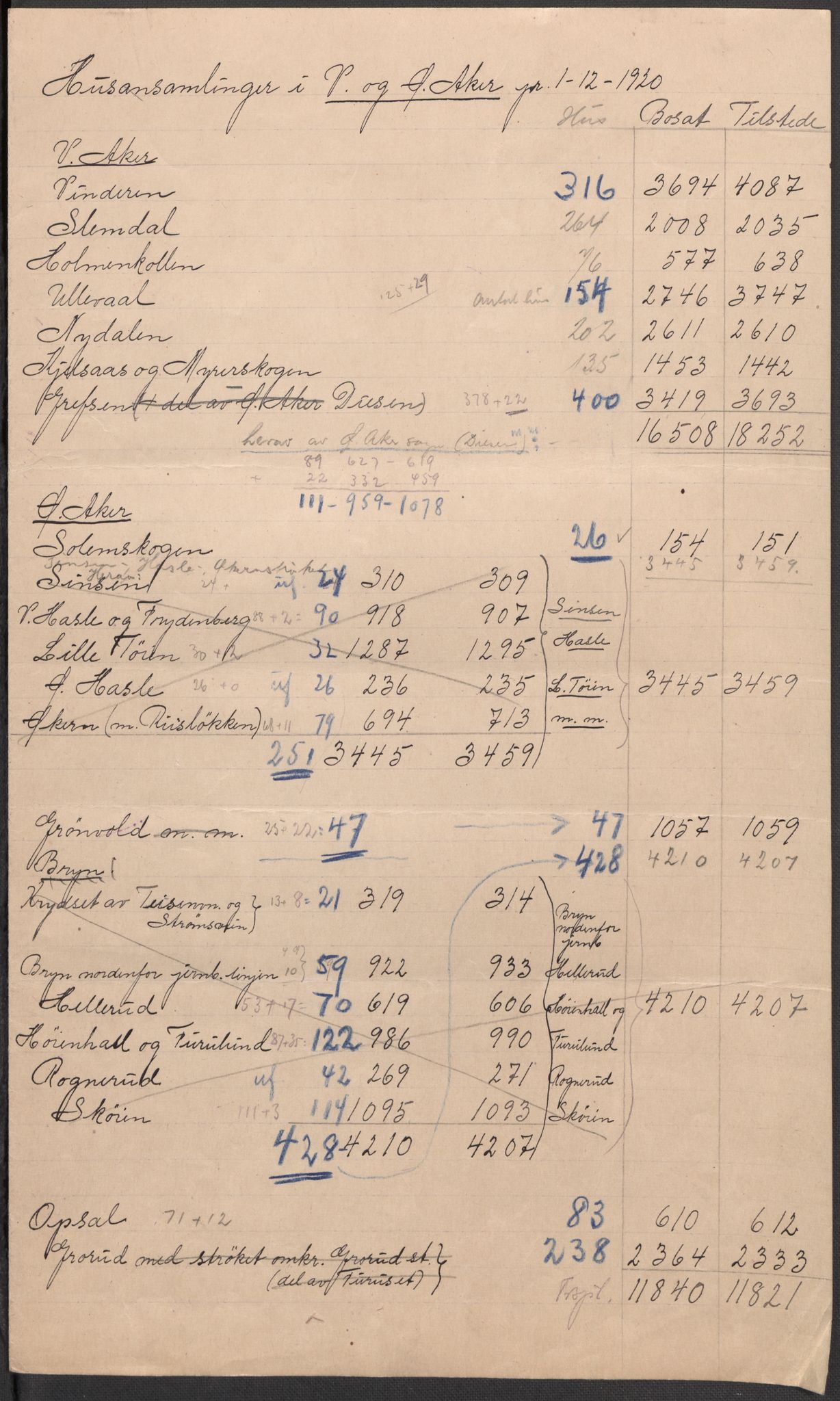 SAO, Folketelling 1920 for 0218 Aker herred, 1920, s. 6