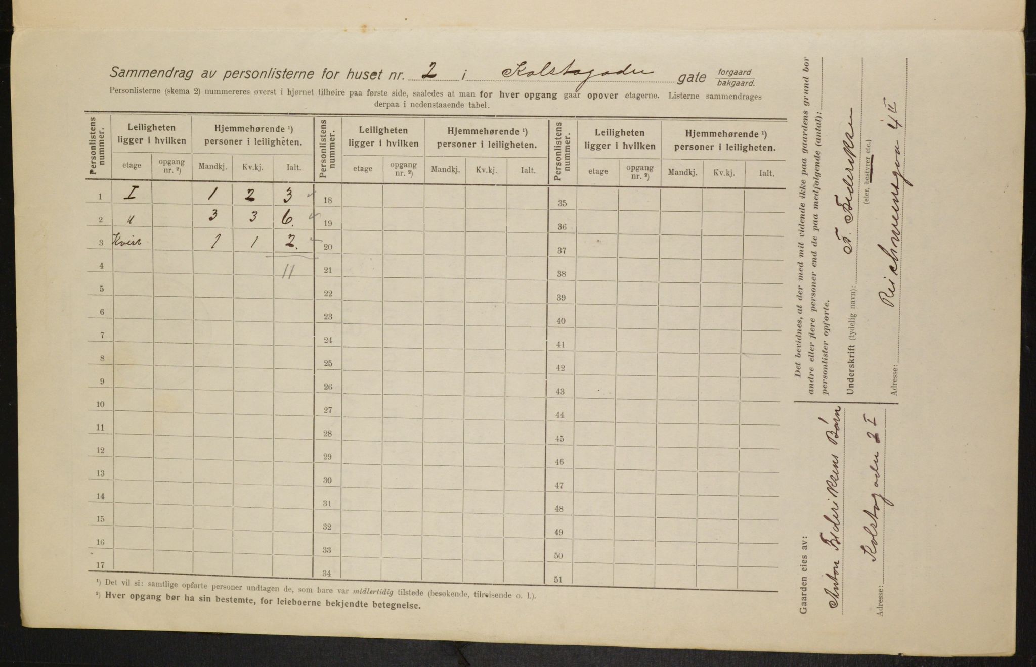 OBA, Kommunal folketelling 1.2.1916 for Kristiania, 1916, s. 53300