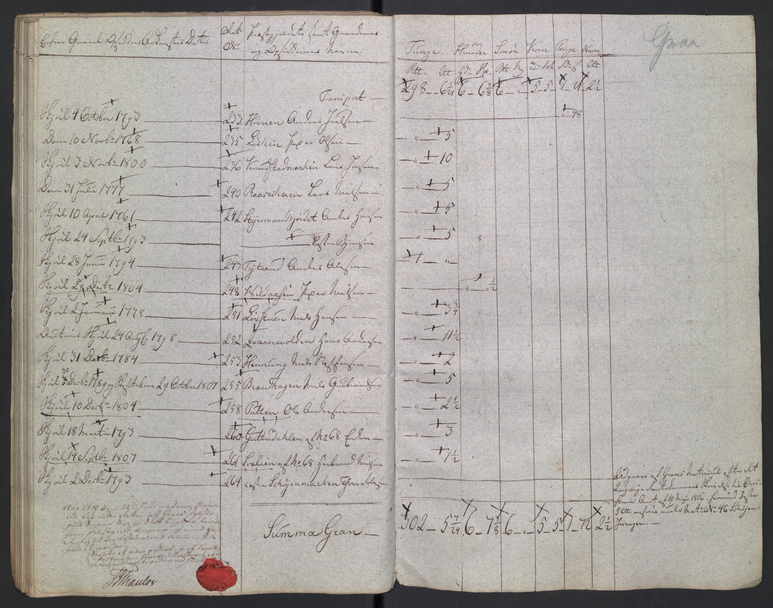 Rentekammeret inntil 1814, Reviderte regnskaper, Fogderegnskap, AV/RA-EA-4092/R19/L1396: Fogderegnskap Toten, Hadeland og Vardal, 1808, s. 413