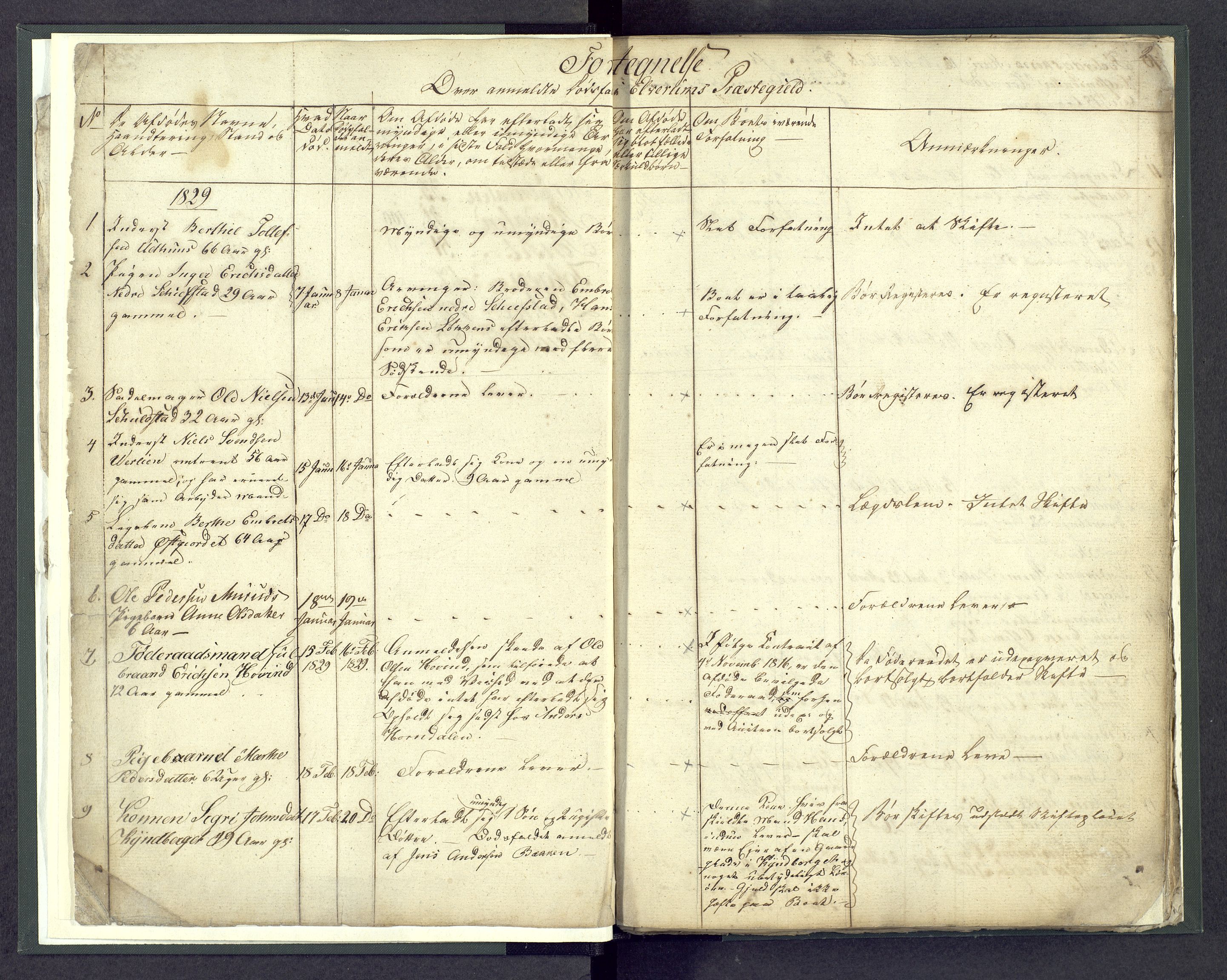 Østerdalen sorenskriveri, AV/SAH-TING-032/J/Jd/L0003: Dødsfallsjournal, 1829-1834, s. 2
