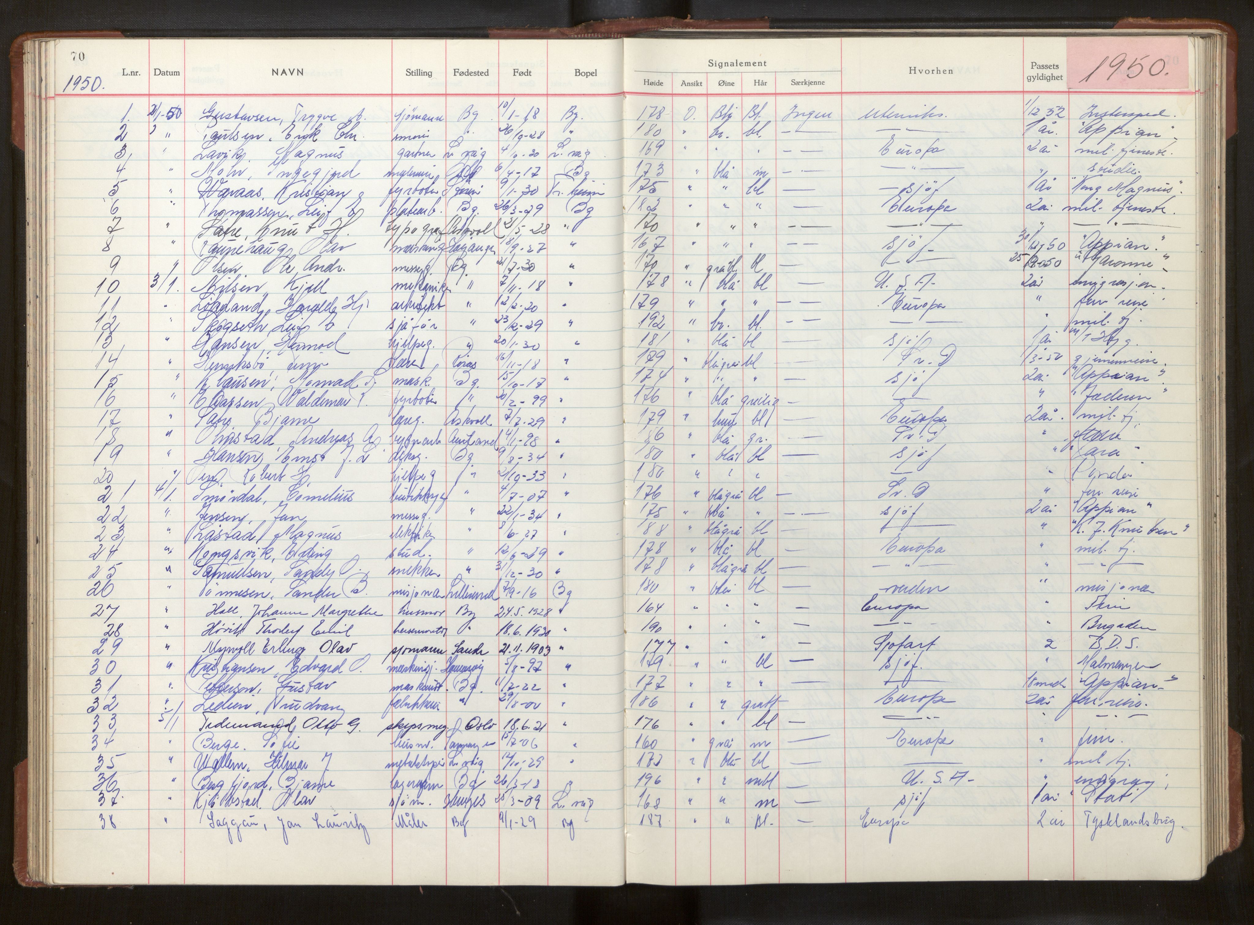 Bergen politikammer / politidistrikt, AV/SAB-A-60401/L/La/Lab/L0018: Passprotokoll, 1949-1951, s. 70