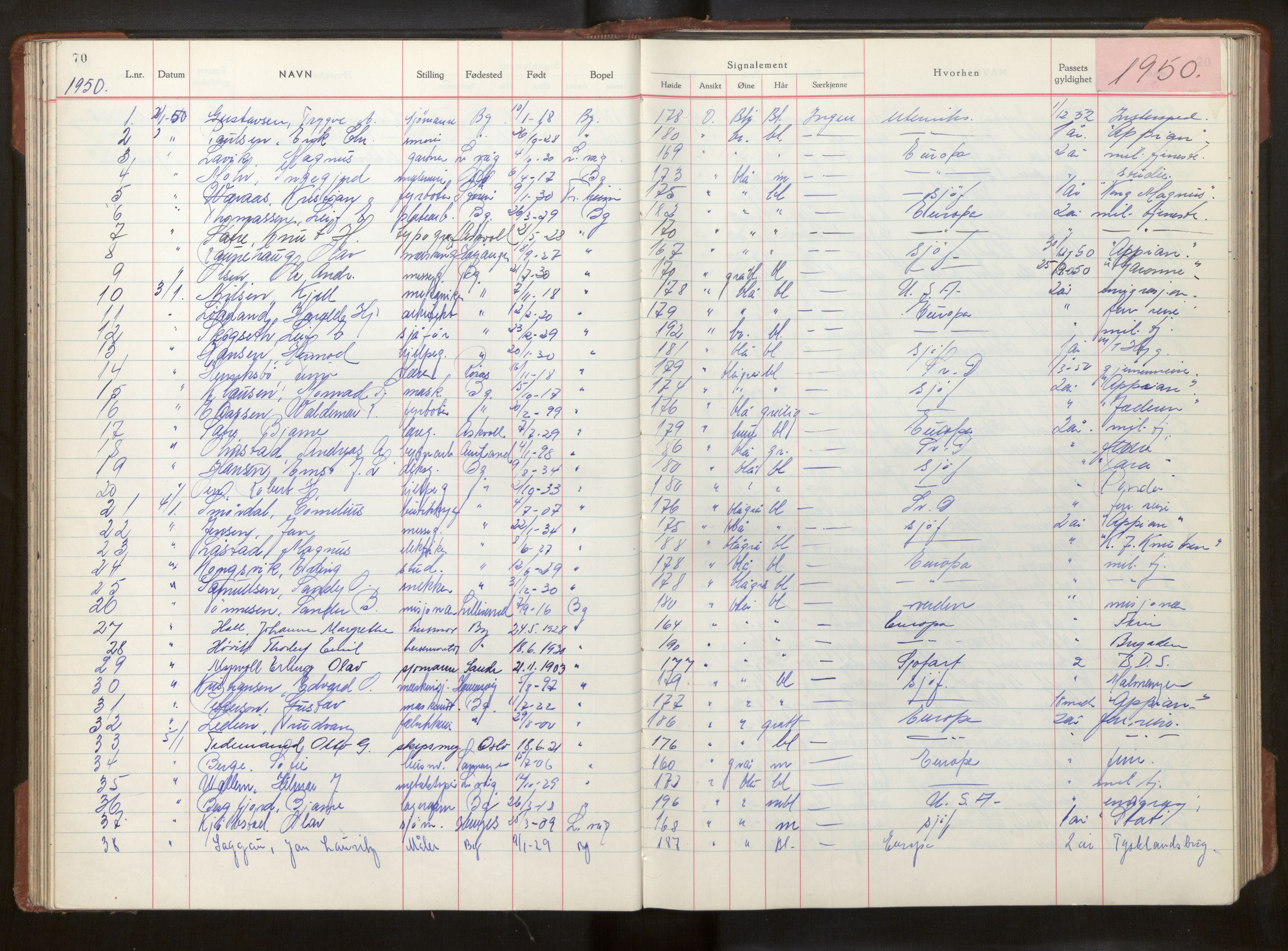 Bergen politikammer / politidistrikt, SAB/A-60401/L/La/Lab/L0018: Passprotokoll, 1949-1951, s. 70