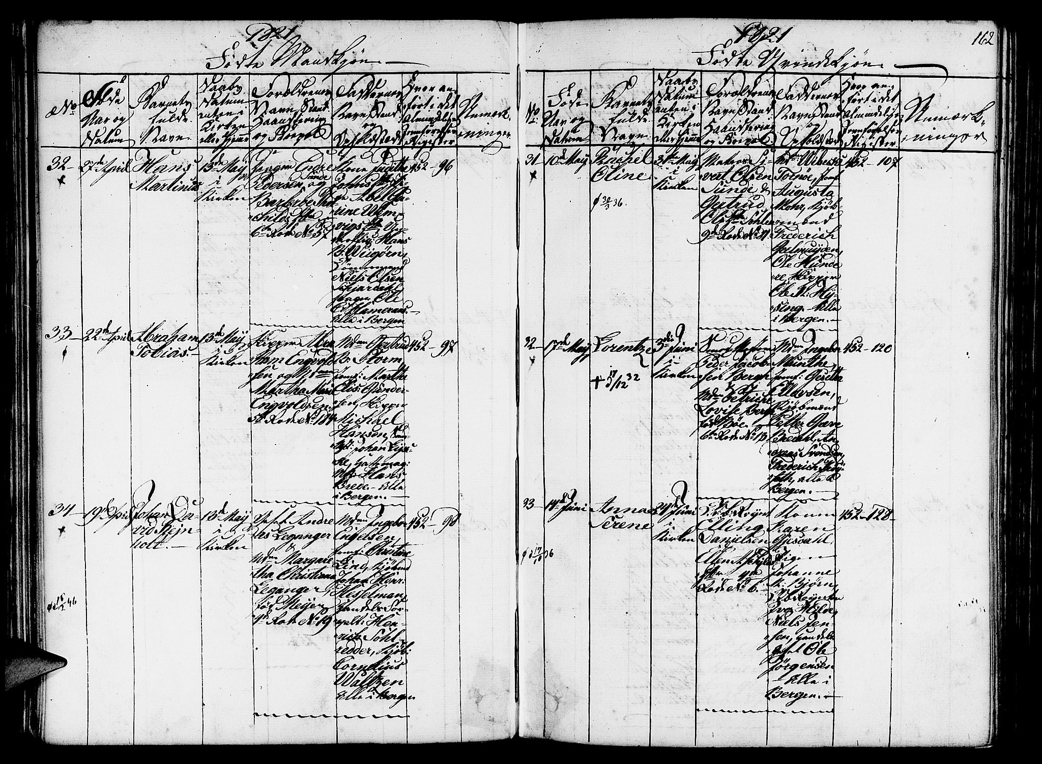 Nykirken Sokneprestembete, SAB/A-77101/H/Hab/L0003: Klokkerbok nr. A 4, 1816-1821, s. 162