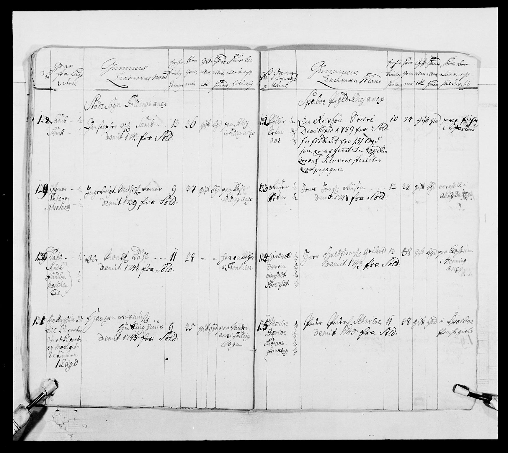 Kommanderende general (KG I) med Det norske krigsdirektorium, AV/RA-EA-5419/E/Ea/L0509: 1. Trondheimske regiment, 1740-1748, s. 183