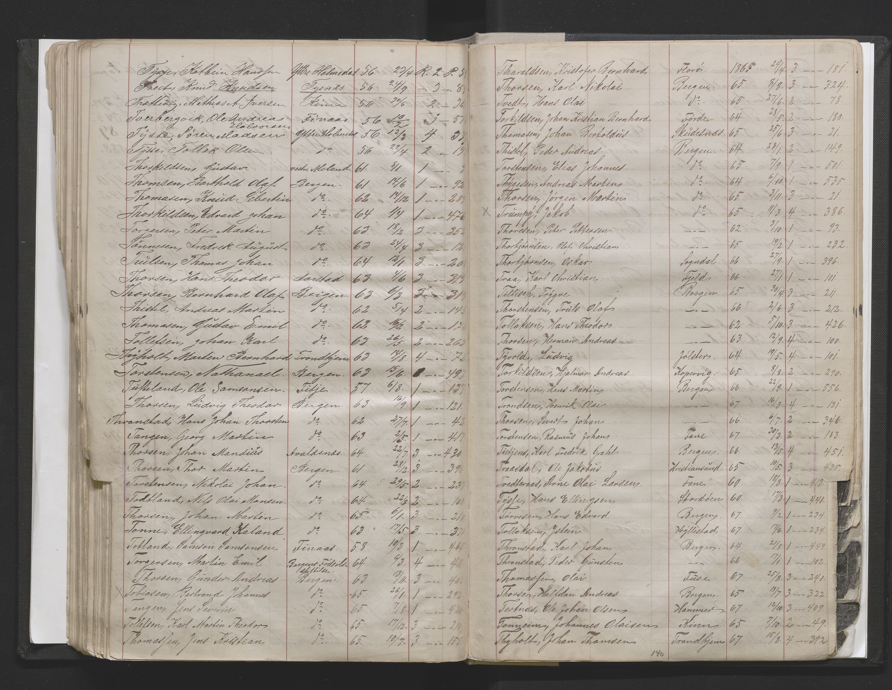 Bergens Krigskommisariat, SAB/A-5103/H/Hj/Hjd/L0002: Register til Mannskapsrulle/militær loddtrekningsliste for Bergen (før nr 280), 1870-1895