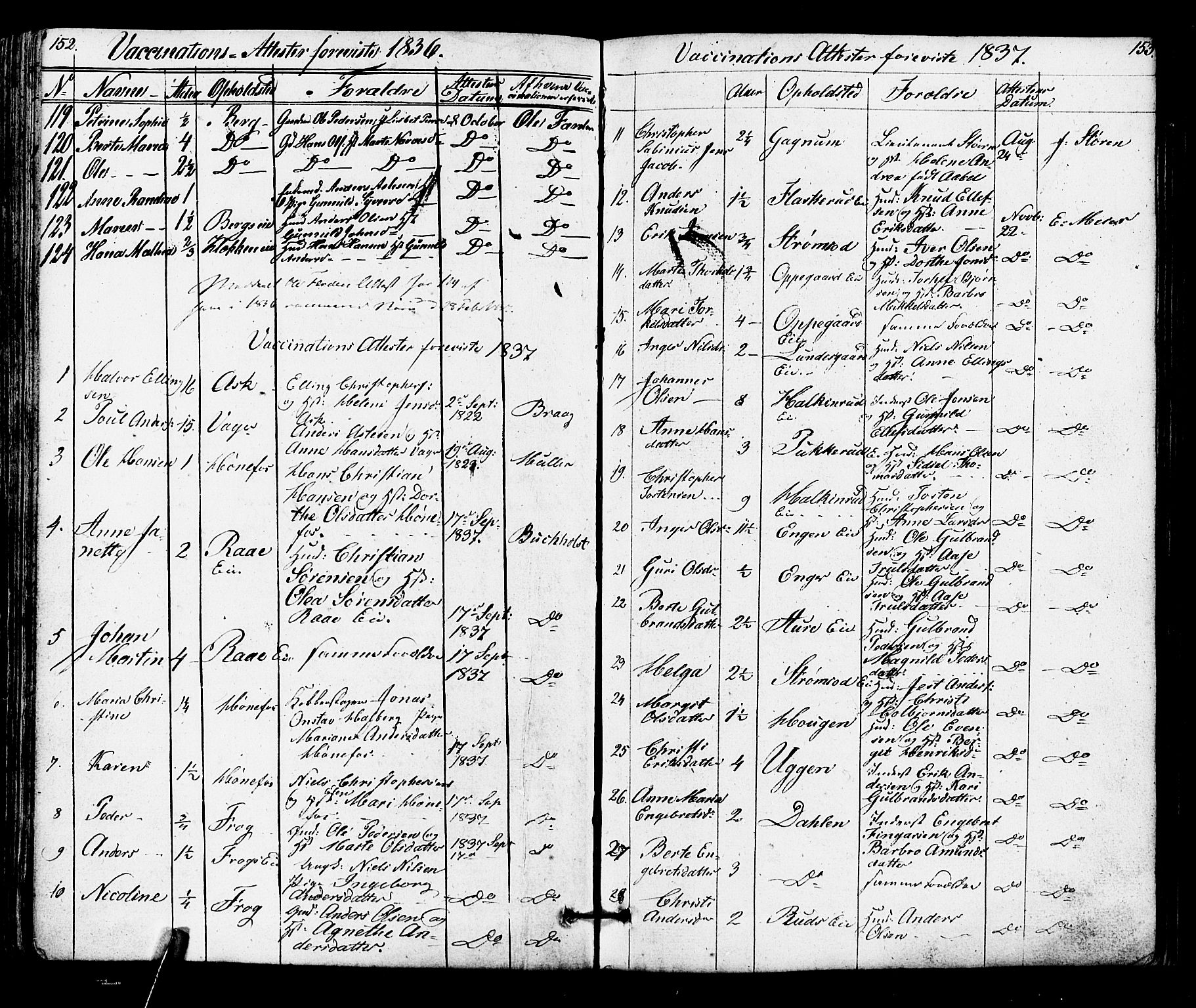 Norderhov kirkebøker, AV/SAKO-A-237/F/Fa/L0014: Vaksinasjonsprotokoll nr. 14, 1818-1853, s. 152-153