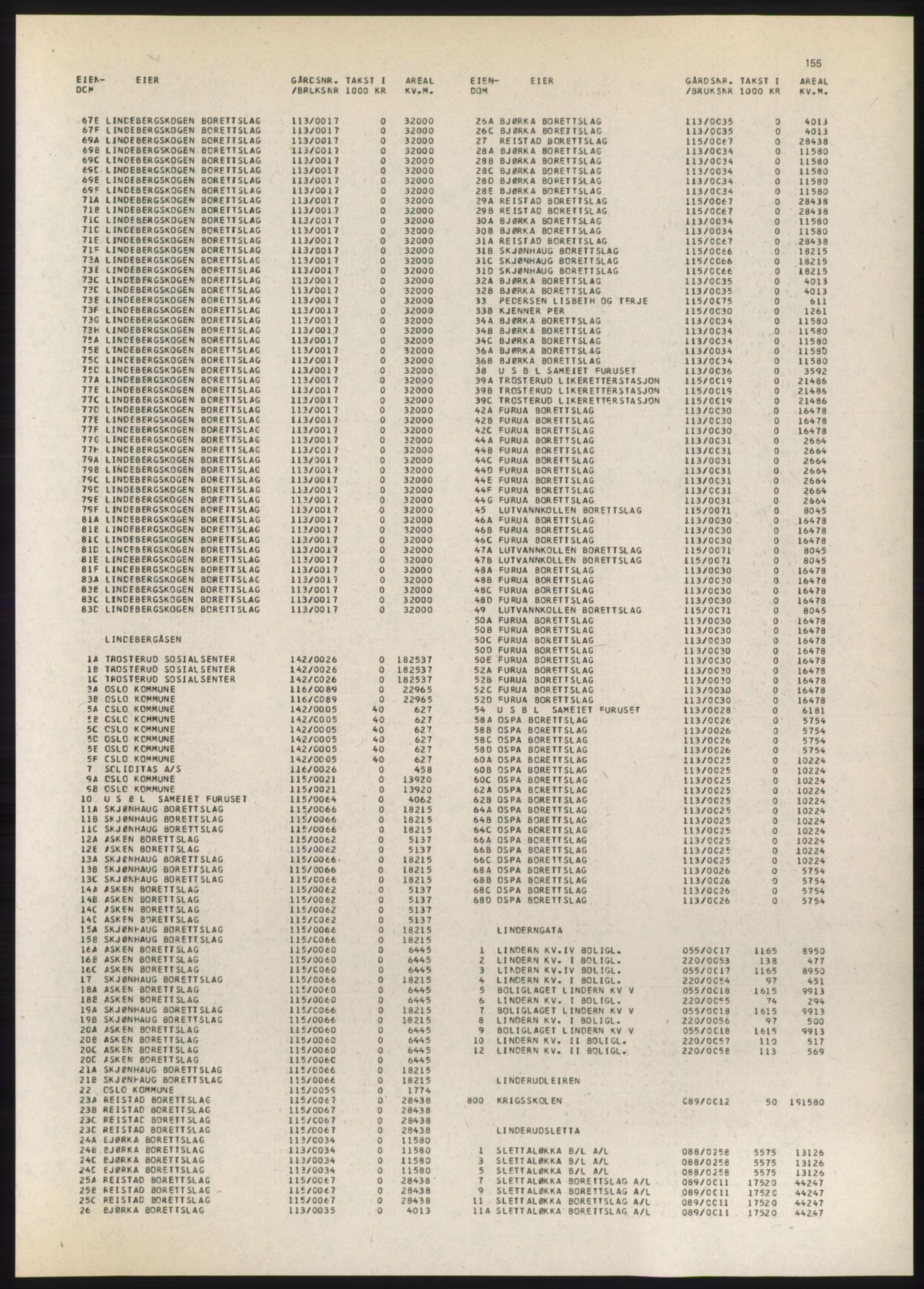 Kristiania/Oslo adressebok, PUBL/-, 1980-1981, s. 155