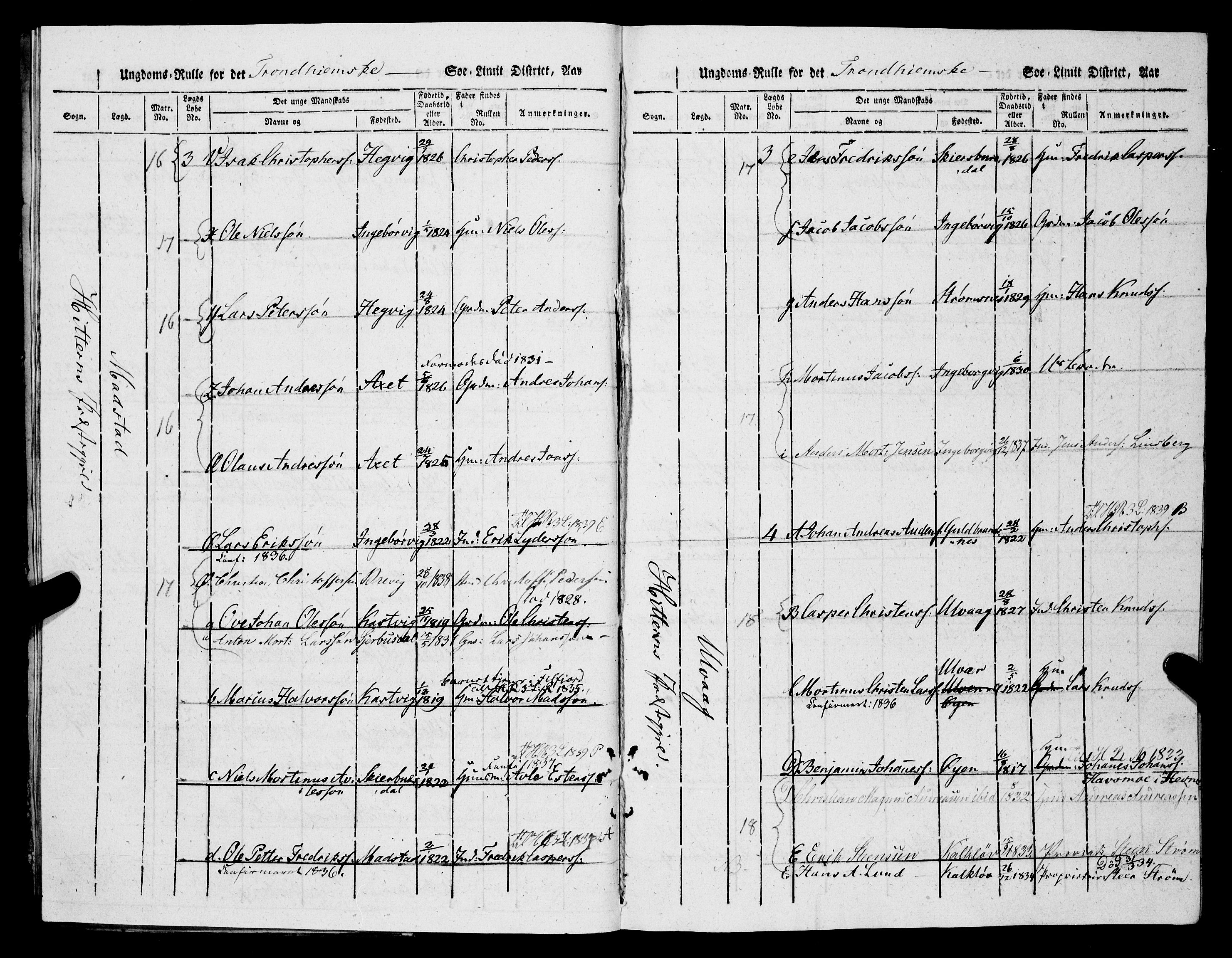 Sjøinnrulleringen - Trondhjemske distrikt, AV/SAT-A-5121/01/L0317/0001: -- / Ungdomsrulle, Søndre Trondhjems amt, Fosens fogderi, 1831