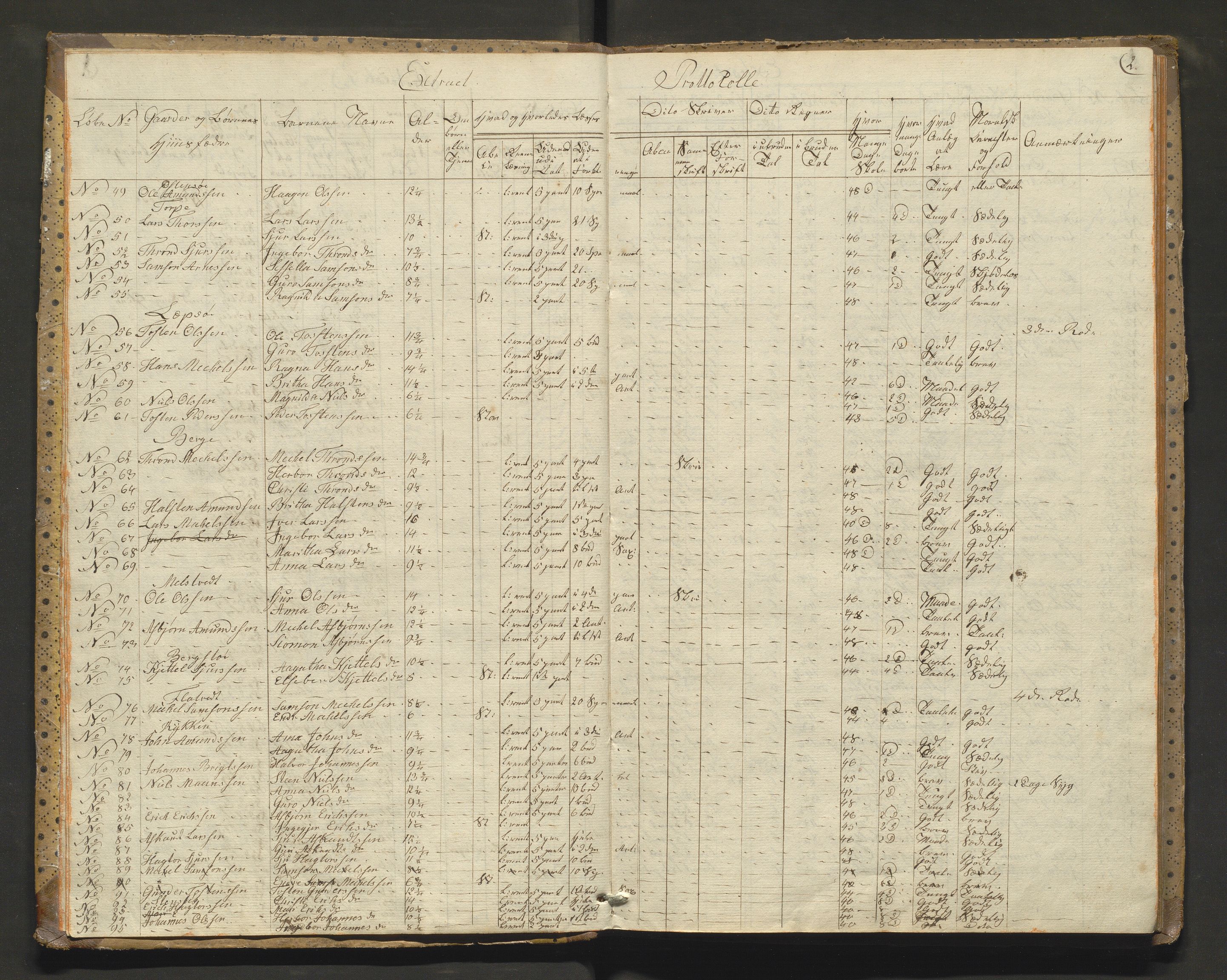 Kvam herad. Barneskulane, IKAH/1238-231/F/Fa/L0009: Skuleprotokoll for skoleholderen i Vikøy prestegjeld 4. skuledistrikt, m/inventarliste, 1833-1870