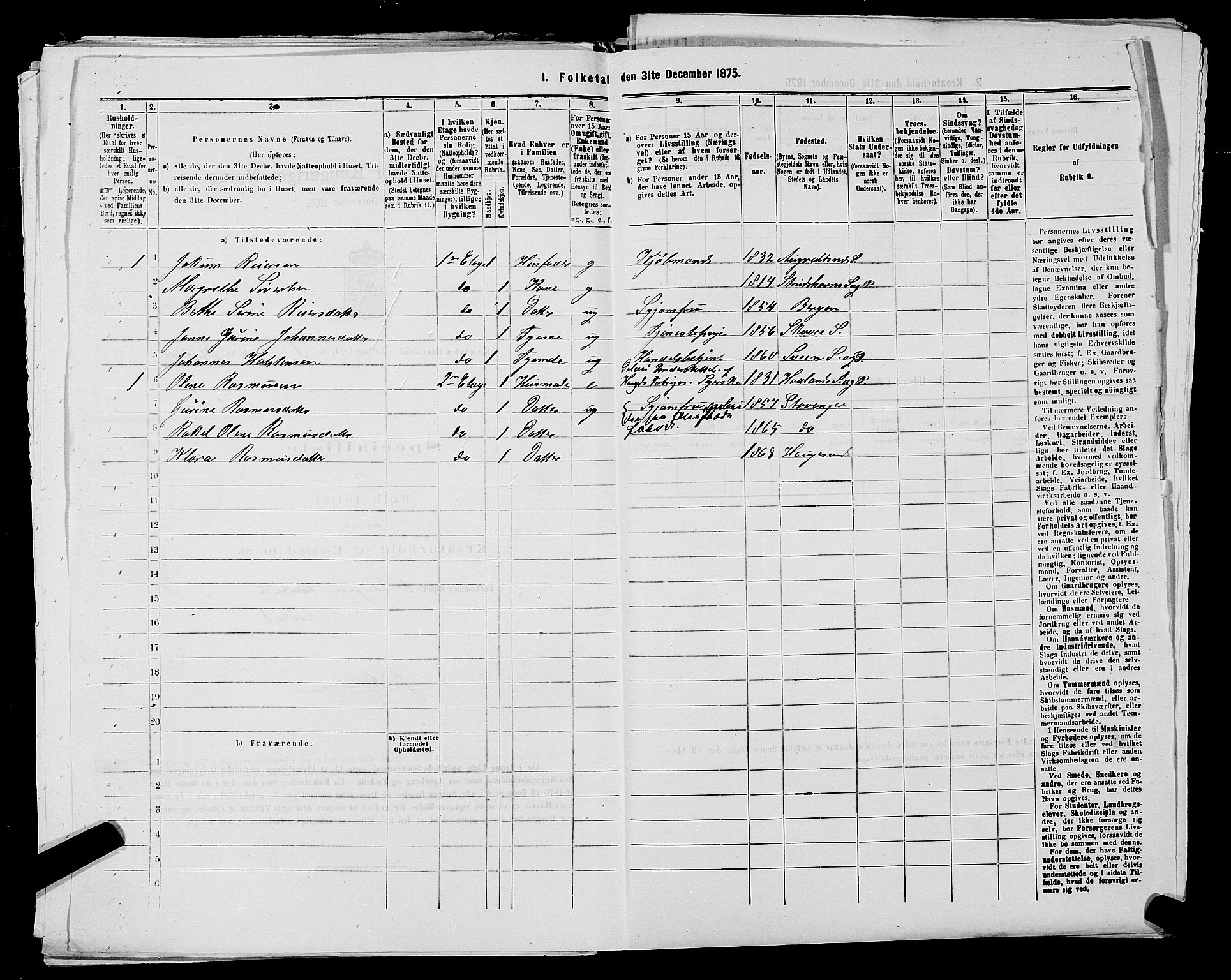 SAST, Folketelling 1875 for 1106B Torvastad prestegjeld, Haugesund kjøpstad, 1875, s. 54