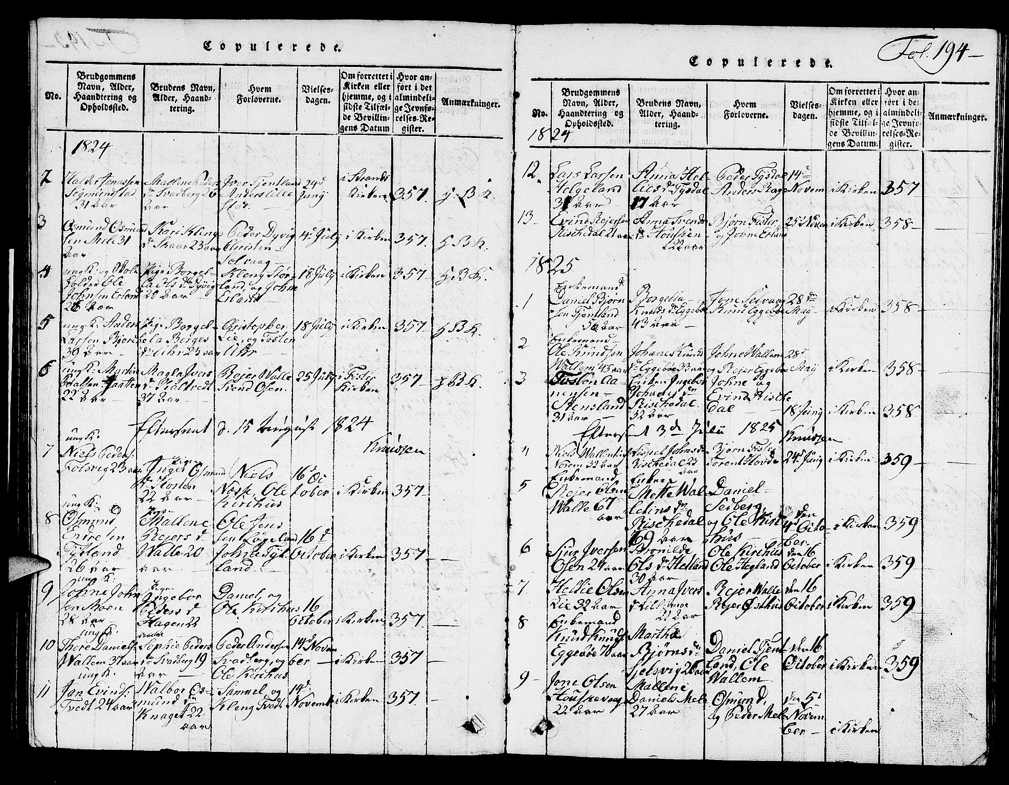 Hjelmeland sokneprestkontor, SAST/A-101843/01/V/L0002: Klokkerbok nr. B 2, 1816-1841, s. 194