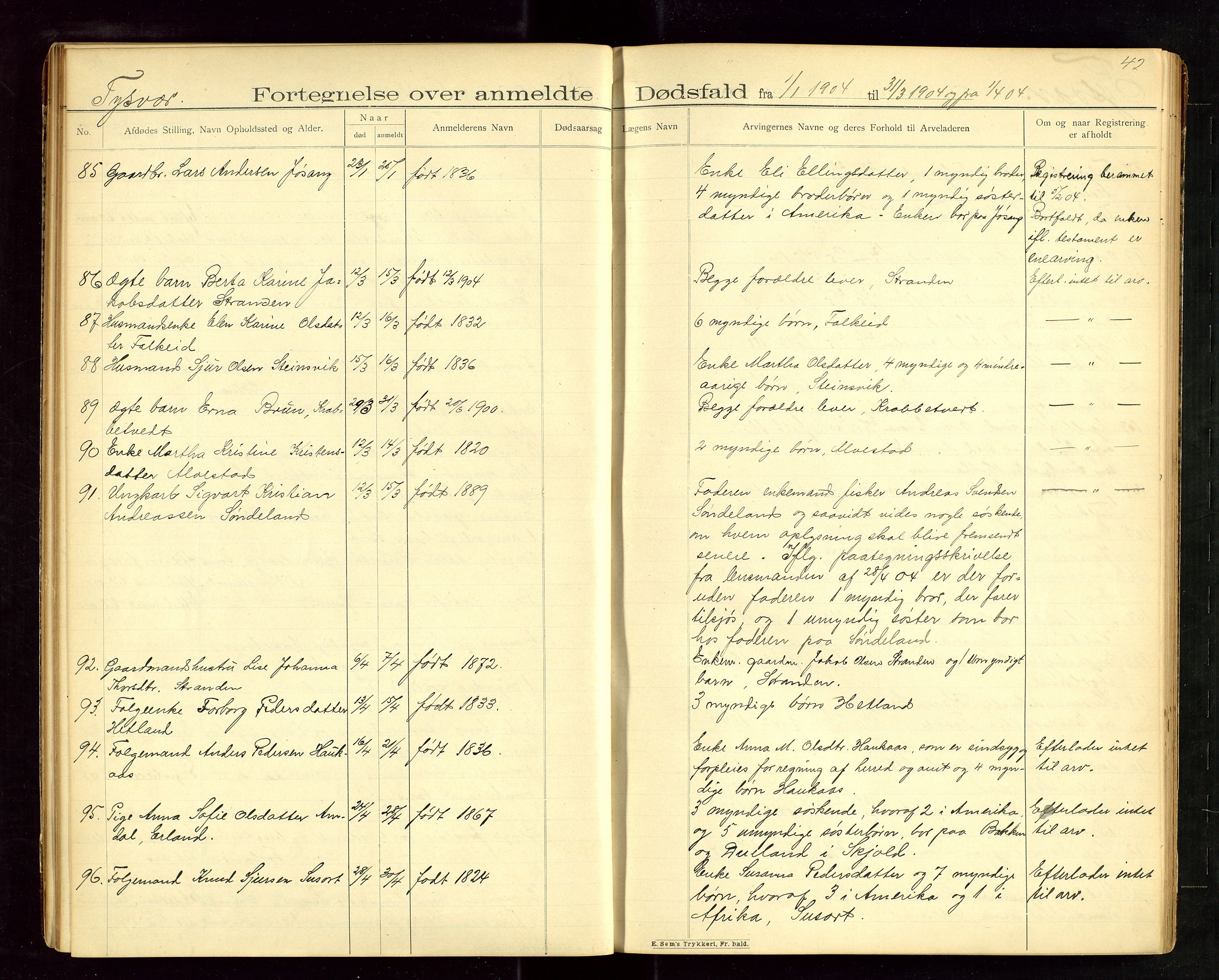 Karmsund sorenskriveri, SAST/A-100311/01/IV/IVAB/L0003: DØDSFALLSPROTOKOLL, 1902-1905, s. 41-42