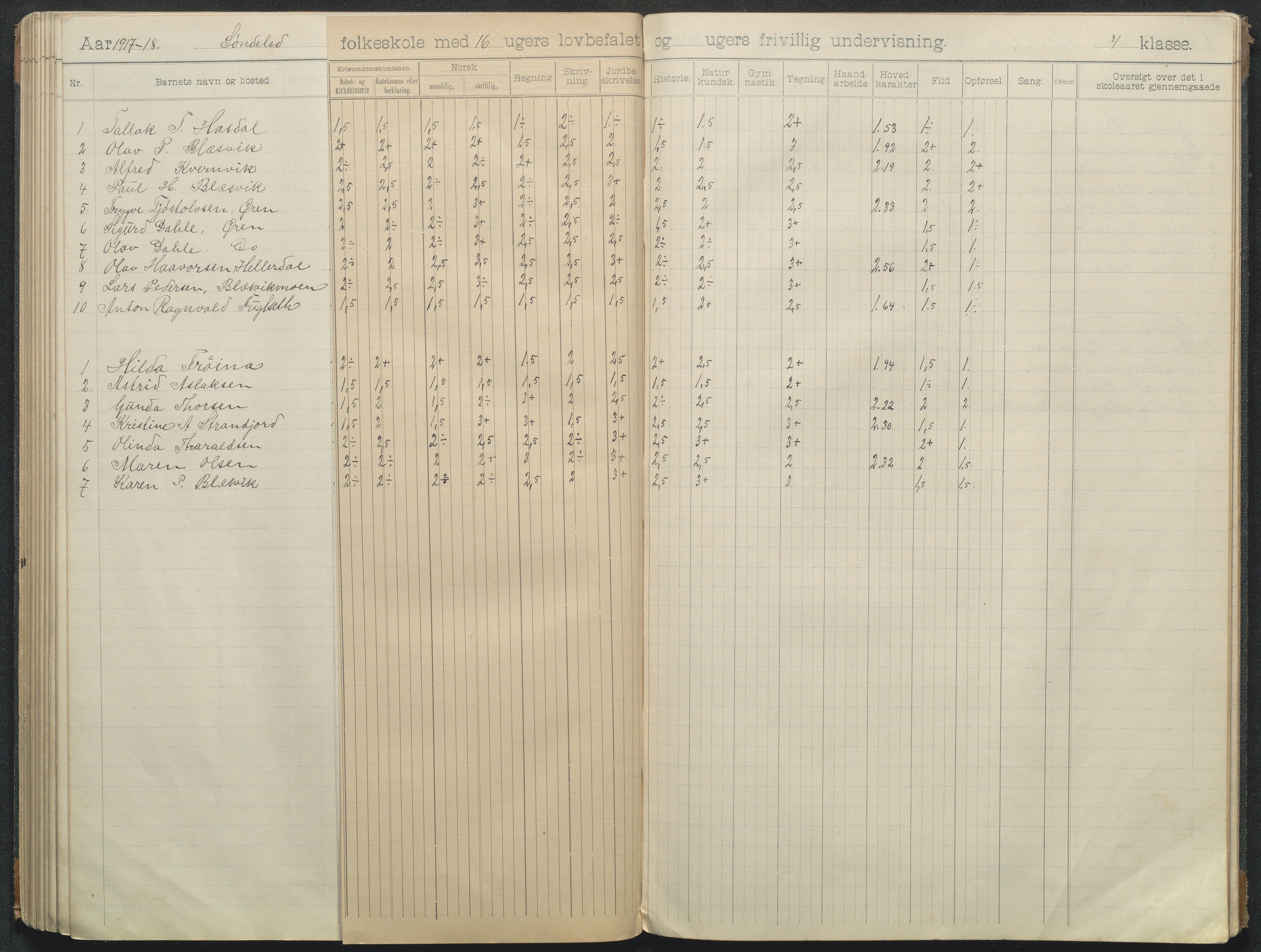 Søndeled kommune, AAKS/KA0913-PK/1/05/05f/L0008: Skoleprotokoll, 1901-1919