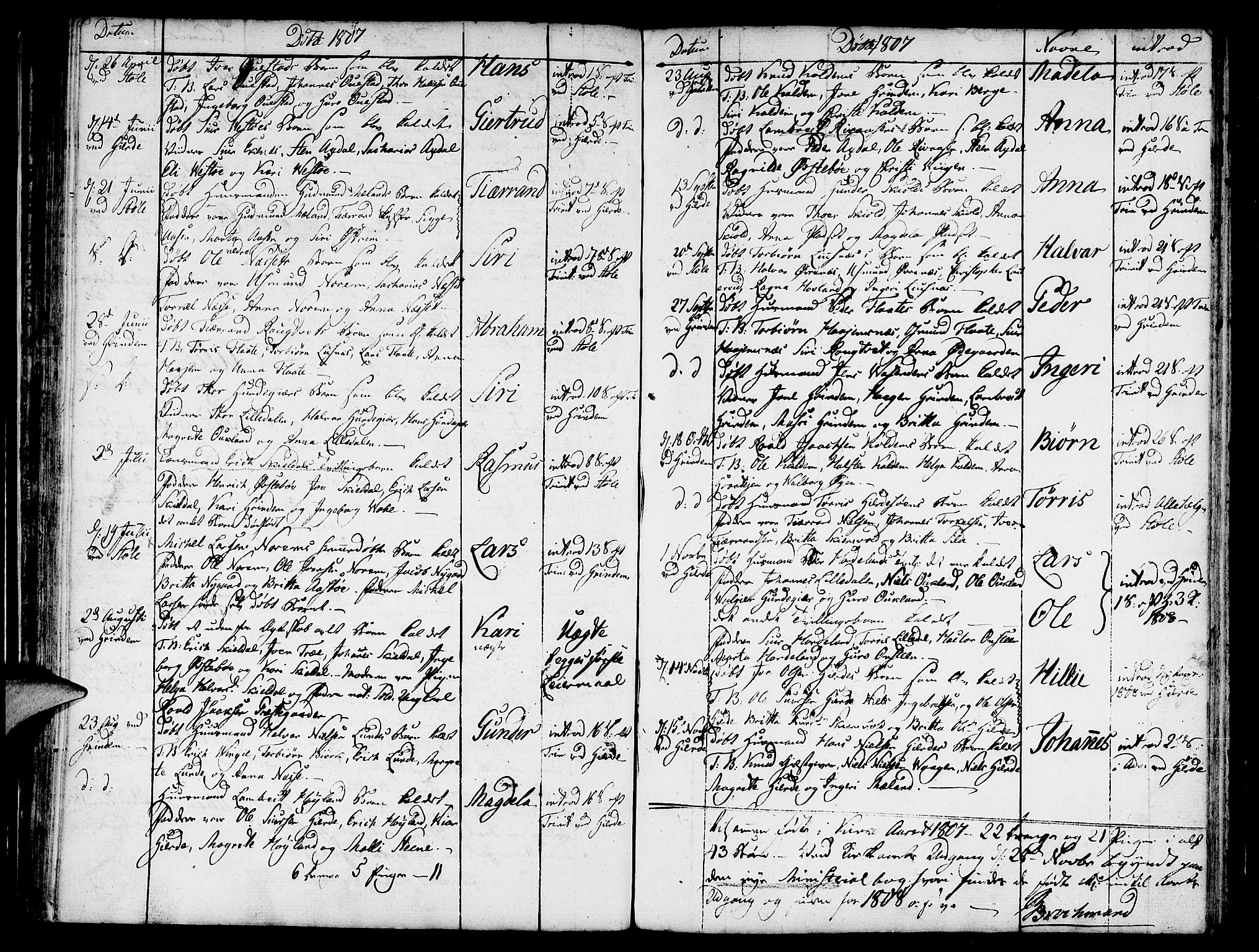 Etne sokneprestembete, SAB/A-75001/H/Haa: Ministerialbok nr. A 4, 1782-1807, s. 60