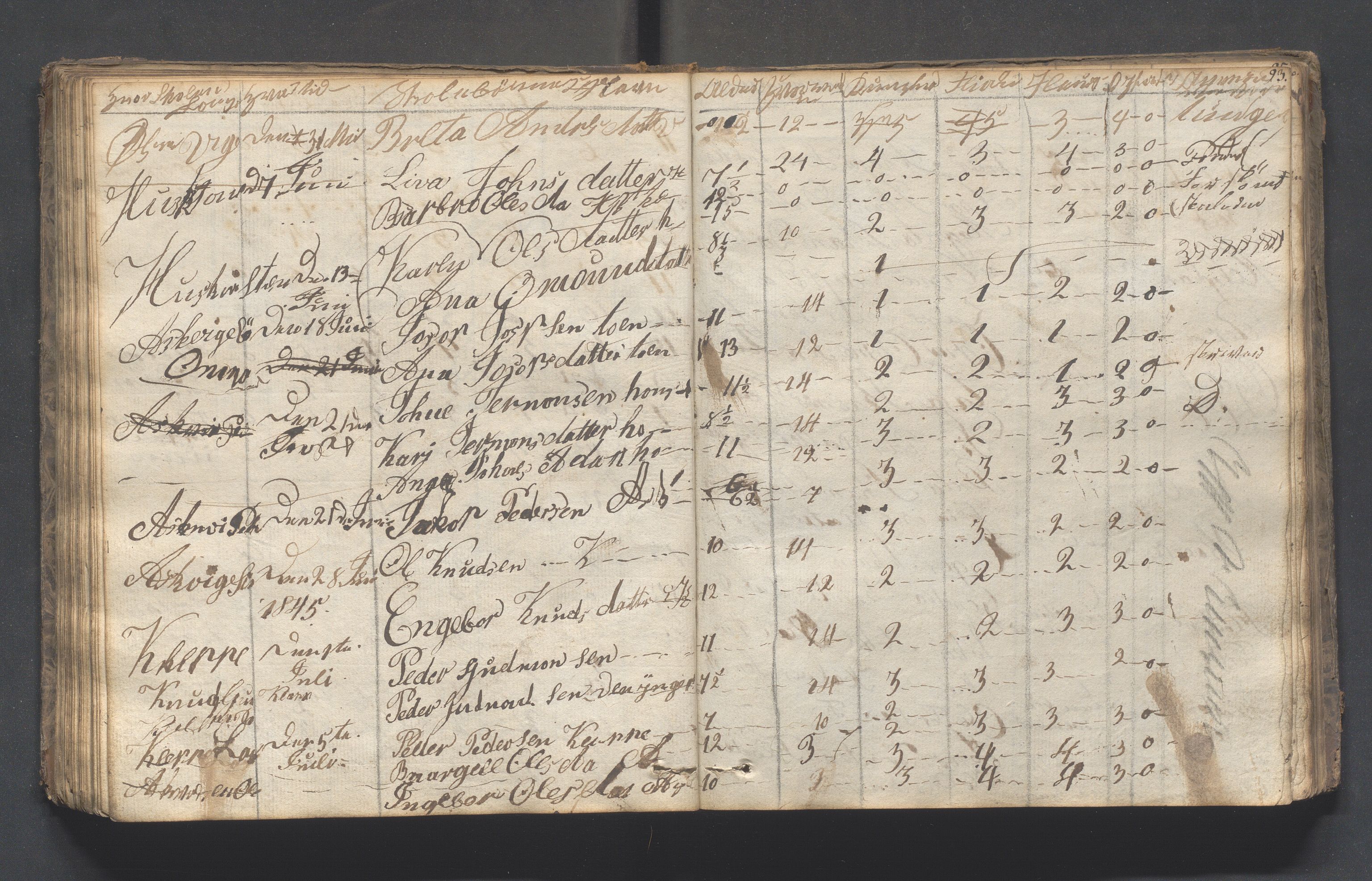 Hjelmeland kommune - Skolestyret, IKAR/K-102530/H/L0001: Skoleprotokoll - Syvende skoledistrikt, 1831-1856, s. 93