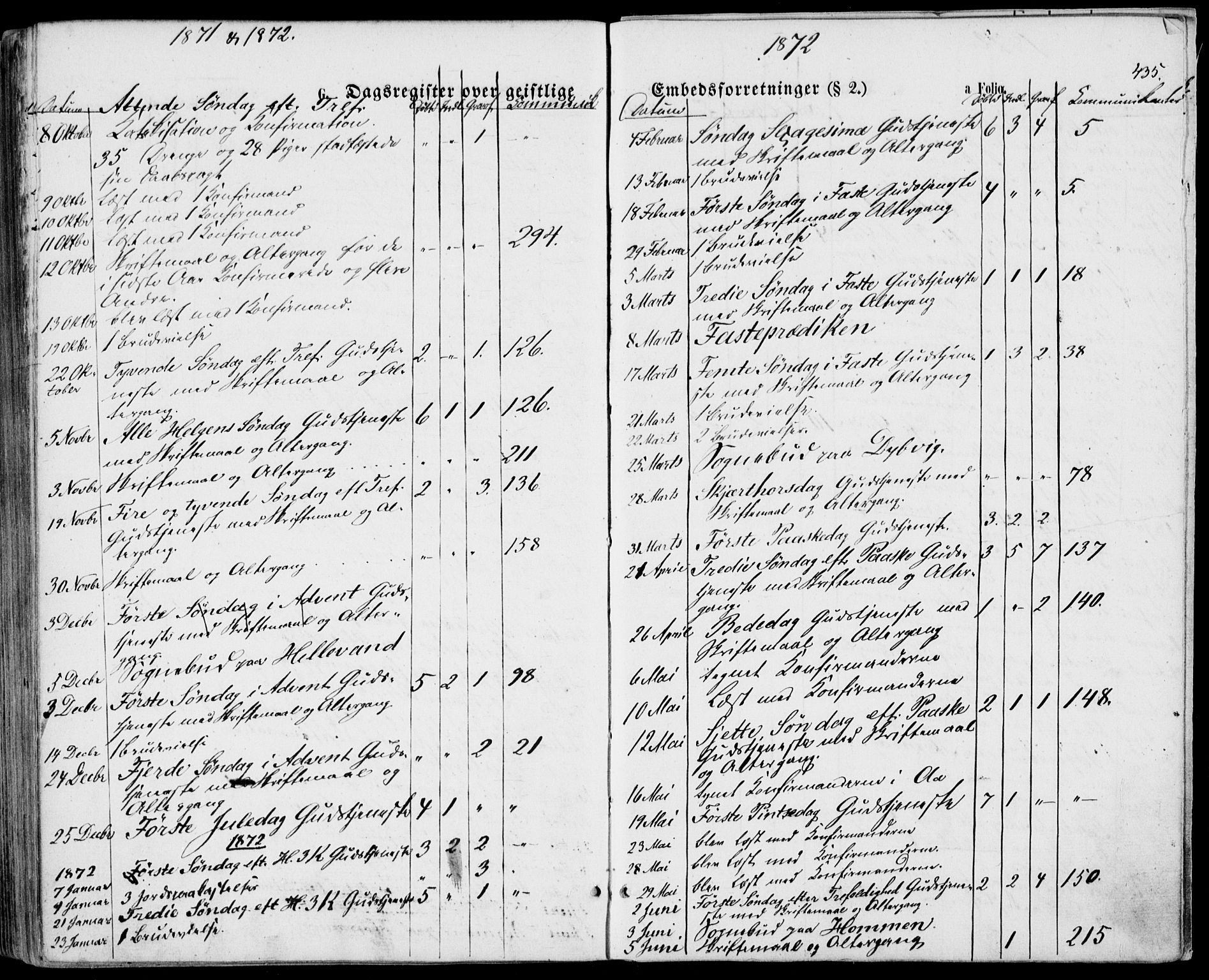 Lyngdal sokneprestkontor, AV/SAK-1111-0029/F/Fa/Fac/L0010: Ministerialbok nr. A 10, 1865-1878, s. 435