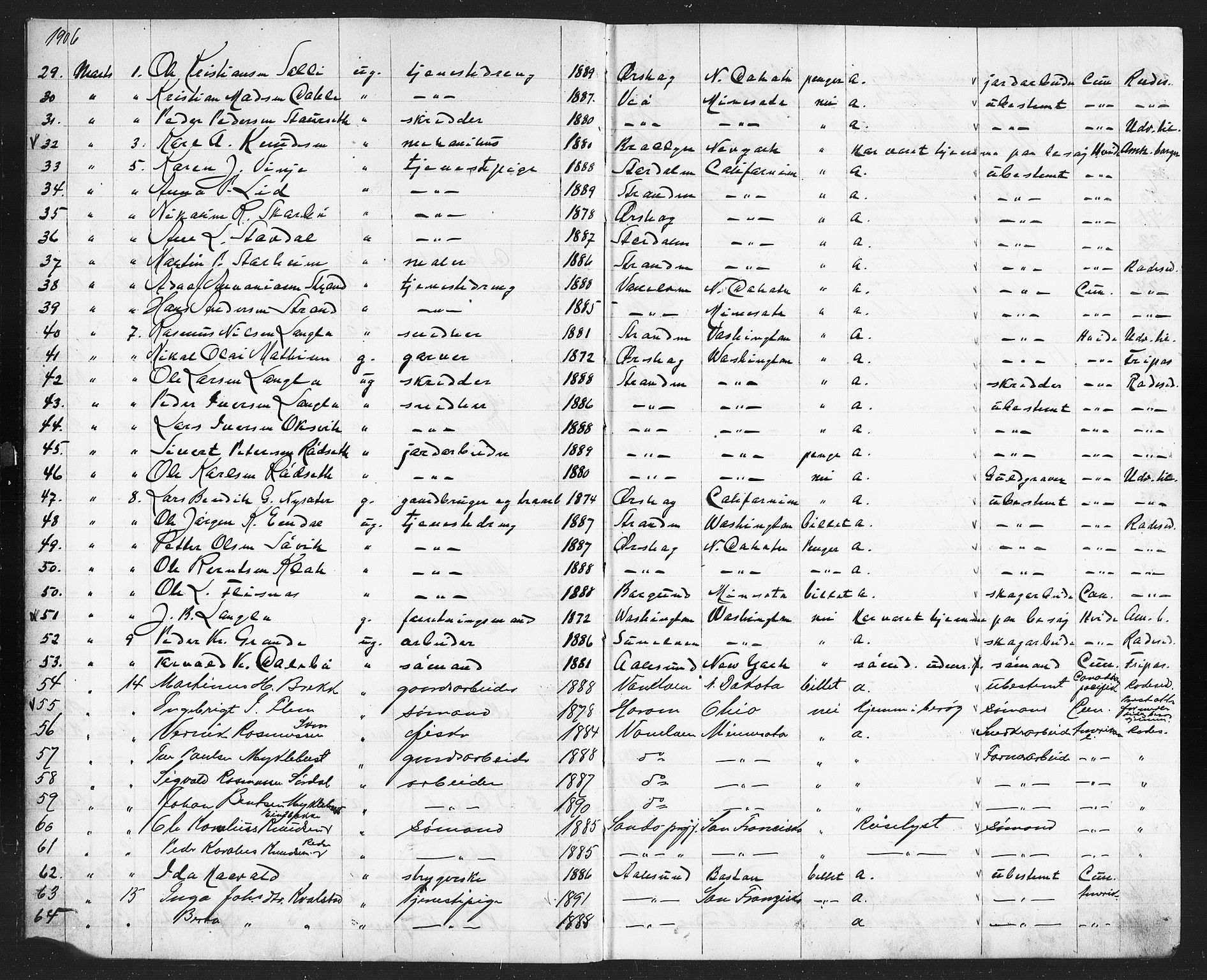 Sunnmøre politikammer, AV/SAT-A-1864/1/35/L0004: Emigrantprotokoll, 1906-1910