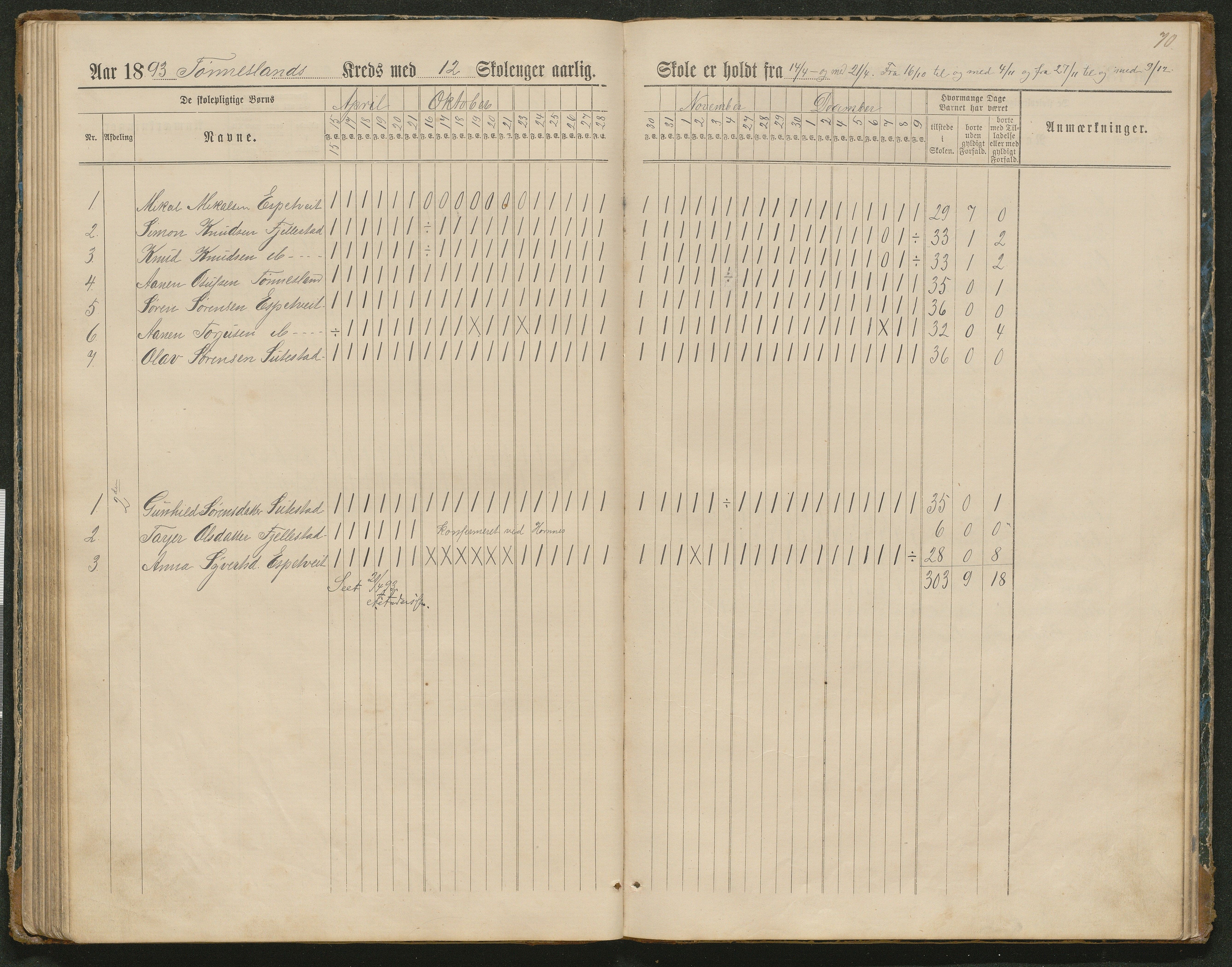 Hornnes kommune, Tønnesvold, Abusland skolekretser, AAKS/KA0936-550g/F1/L0003: Dagbok Abusland, Tønnesland, 1884-1900, s. 70