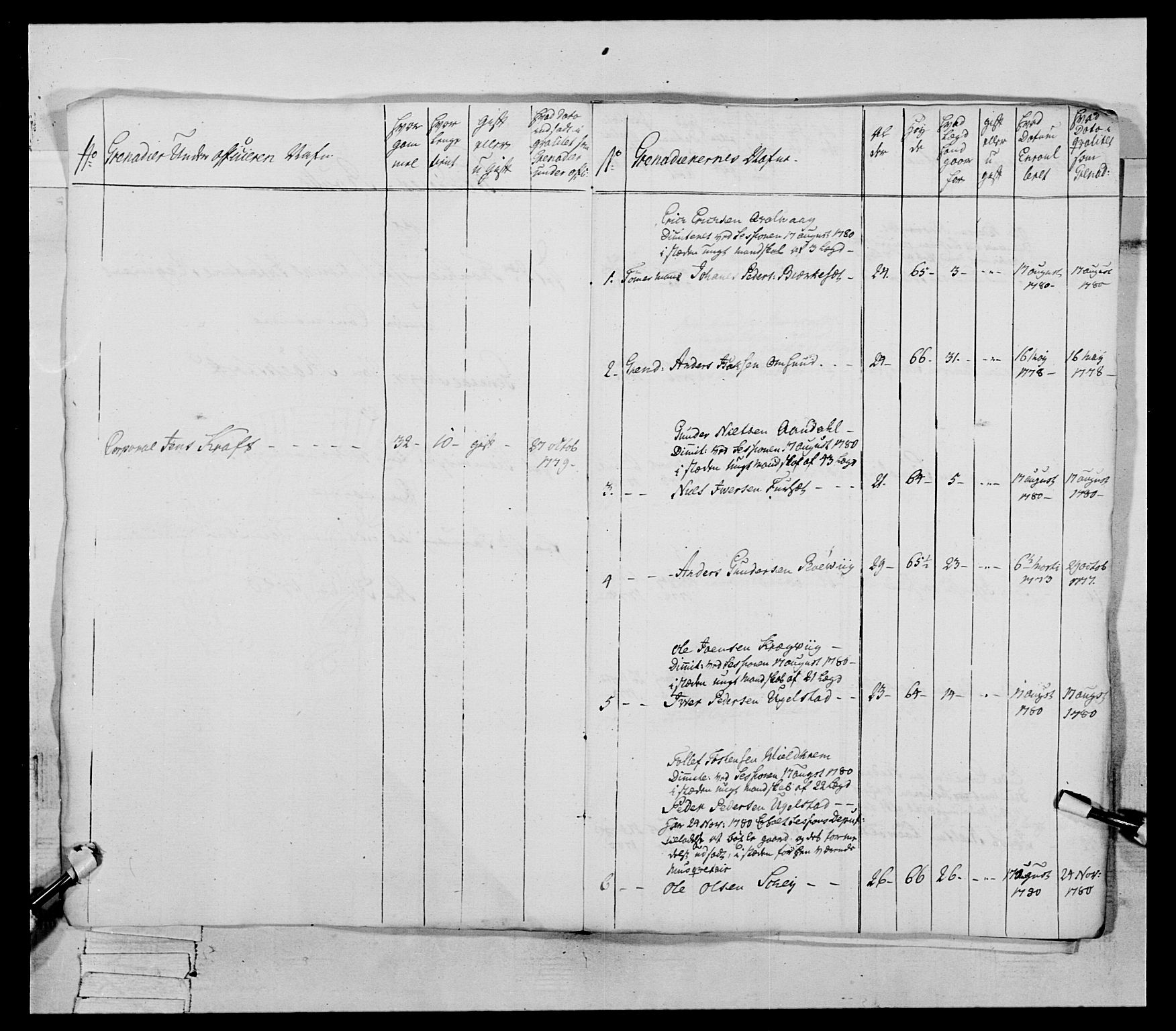 Generalitets- og kommissariatskollegiet, Det kongelige norske kommissariatskollegium, AV/RA-EA-5420/E/Eh/L0078: 2. Trondheimske nasjonale infanteriregiment, 1779-1780, s. 224