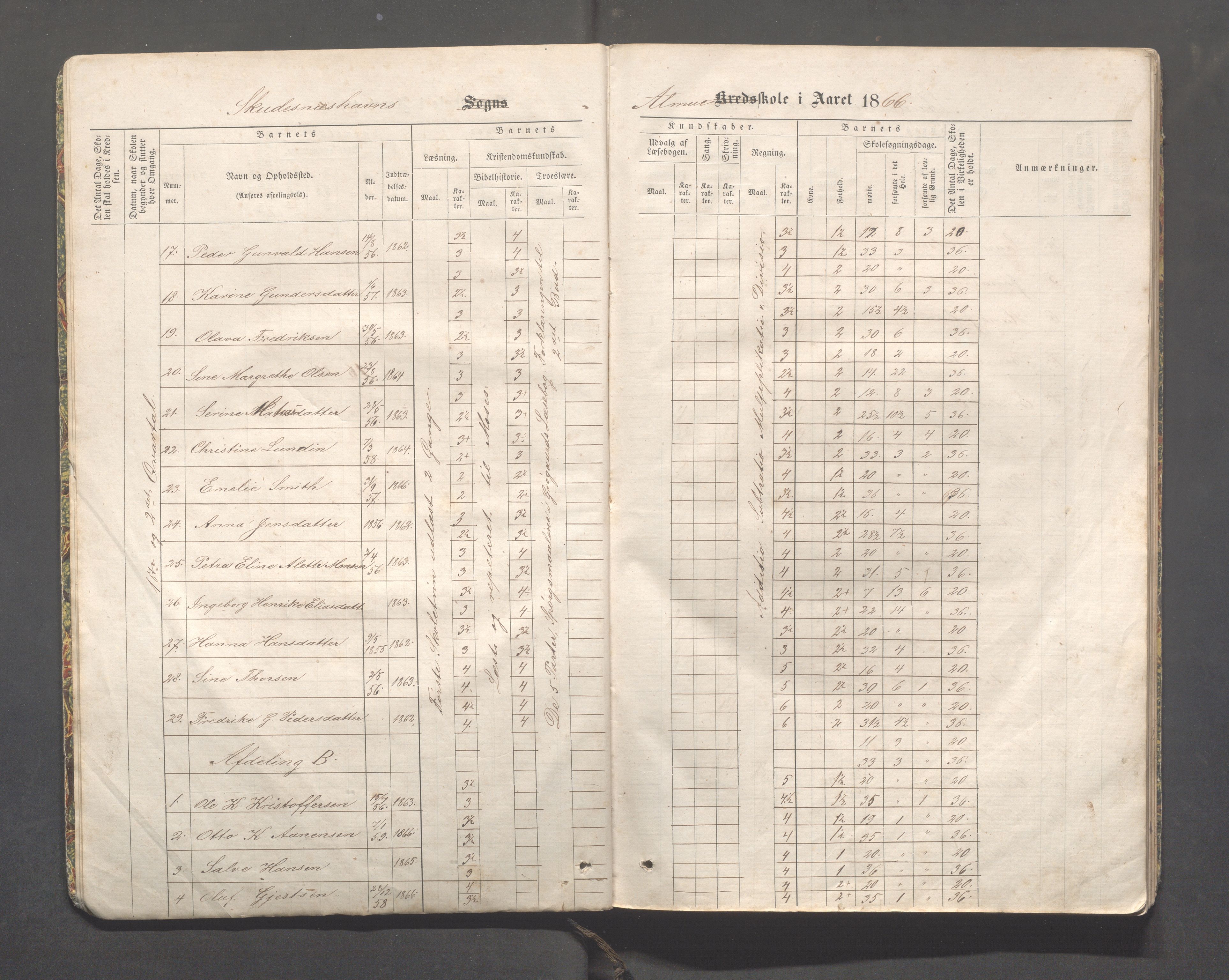 Skudeneshavn kommune - Skudeneshavn skole, IKAR/A-373/F/L0001: Karakterprotokoll, 1866-1871, s. 5