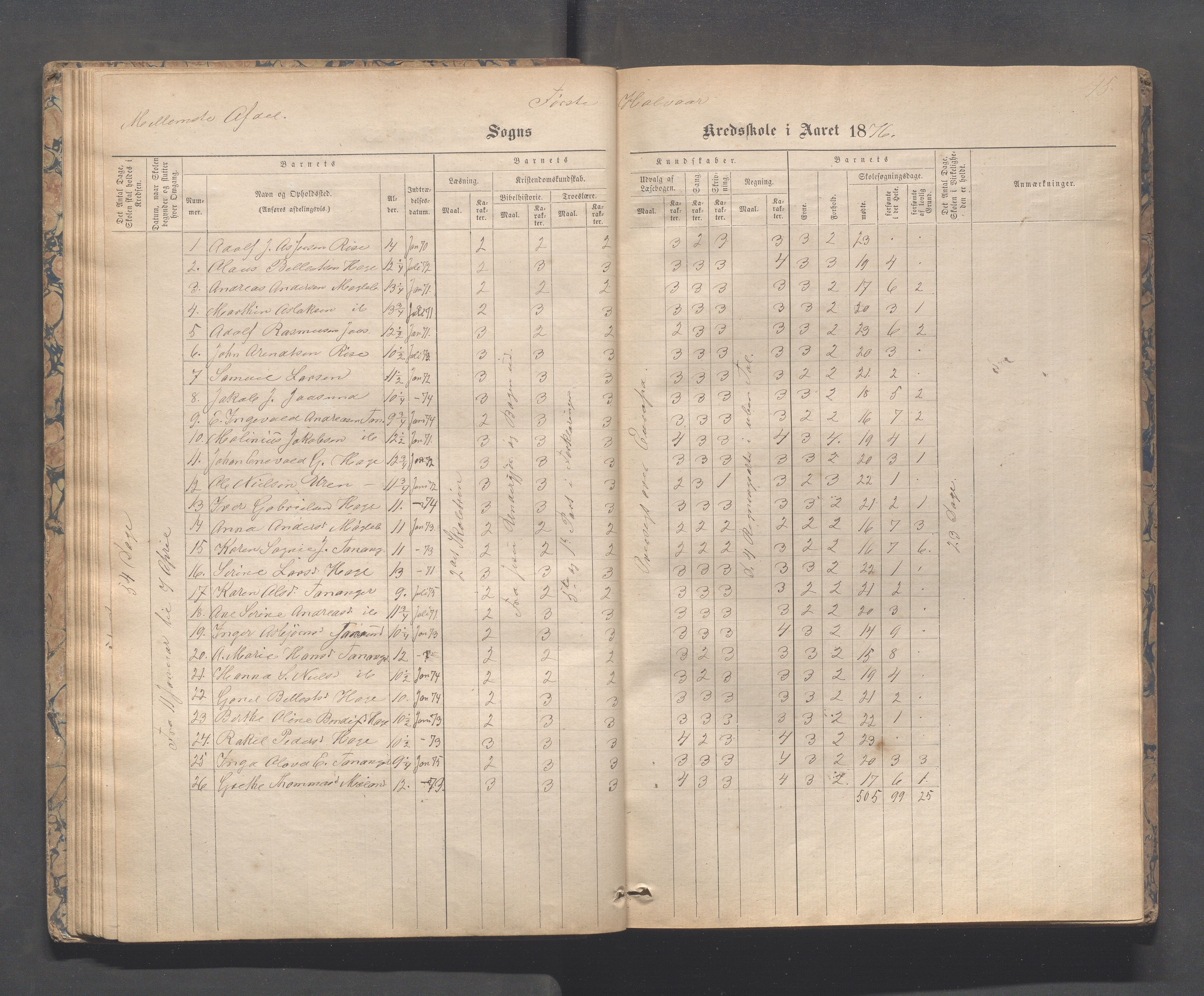 Håland kommune - Tananger skole, IKAR/K-102443/F/L0003: Skoleprotokoll , 1867-1884, s. 44b-45a