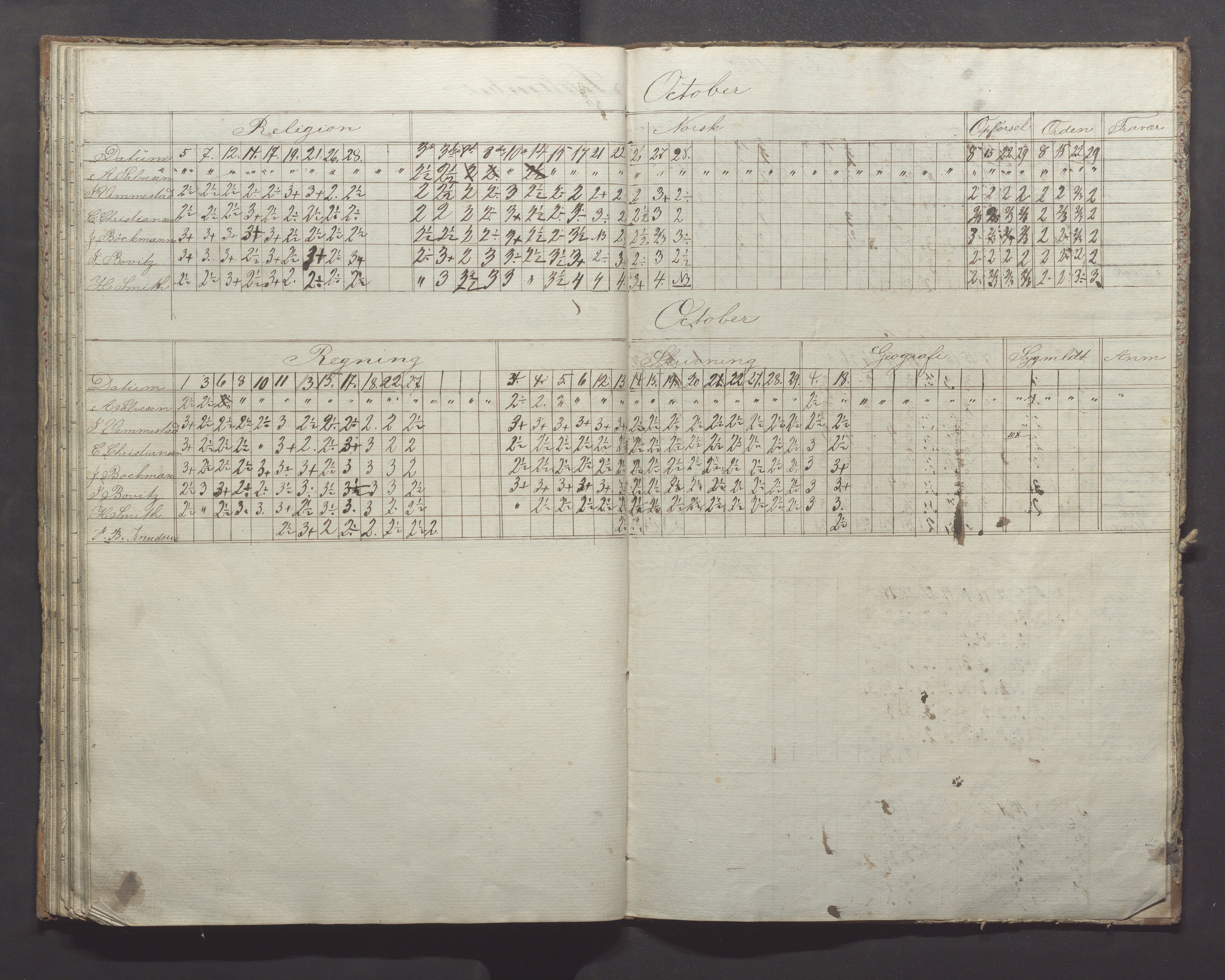 Egersund kommune (Ladested) - Egersund almueskole/folkeskole, IKAR/K-100521/H/L0007: Skoleprotokoll - Folkeskolen, forberedelsesklasse, 1855-1859, s. 45