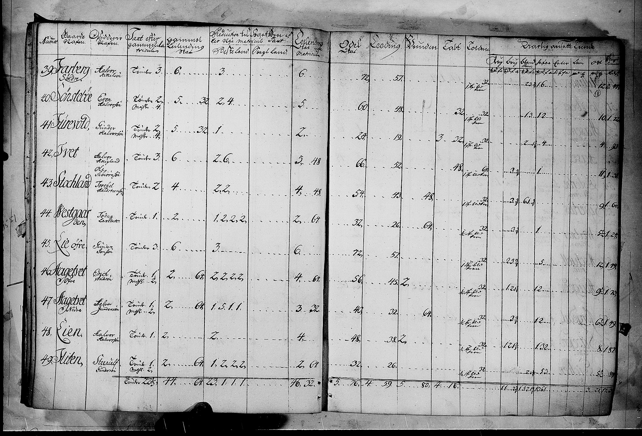 Rentekammeret inntil 1814, Realistisk ordnet avdeling, AV/RA-EA-4070/N/Nb/Nbf/L0122: Øvre og Nedre Telemark matrikkelprotokoll, 1723, s. 17b-18a