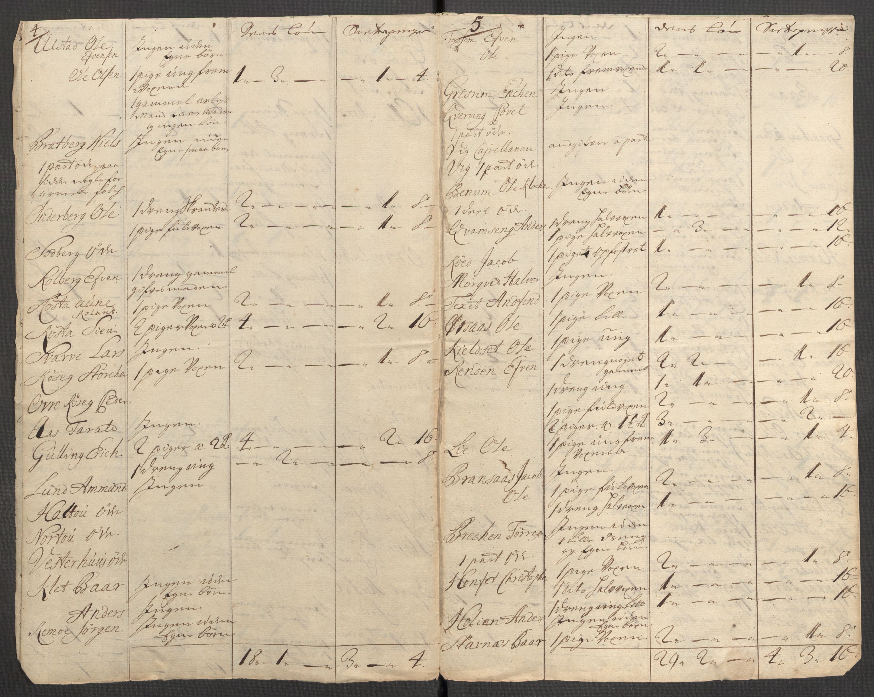 Rentekammeret inntil 1814, Reviderte regnskaper, Fogderegnskap, RA/EA-4092/R63/L4319: Fogderegnskap Inderøy, 1711, s. 238