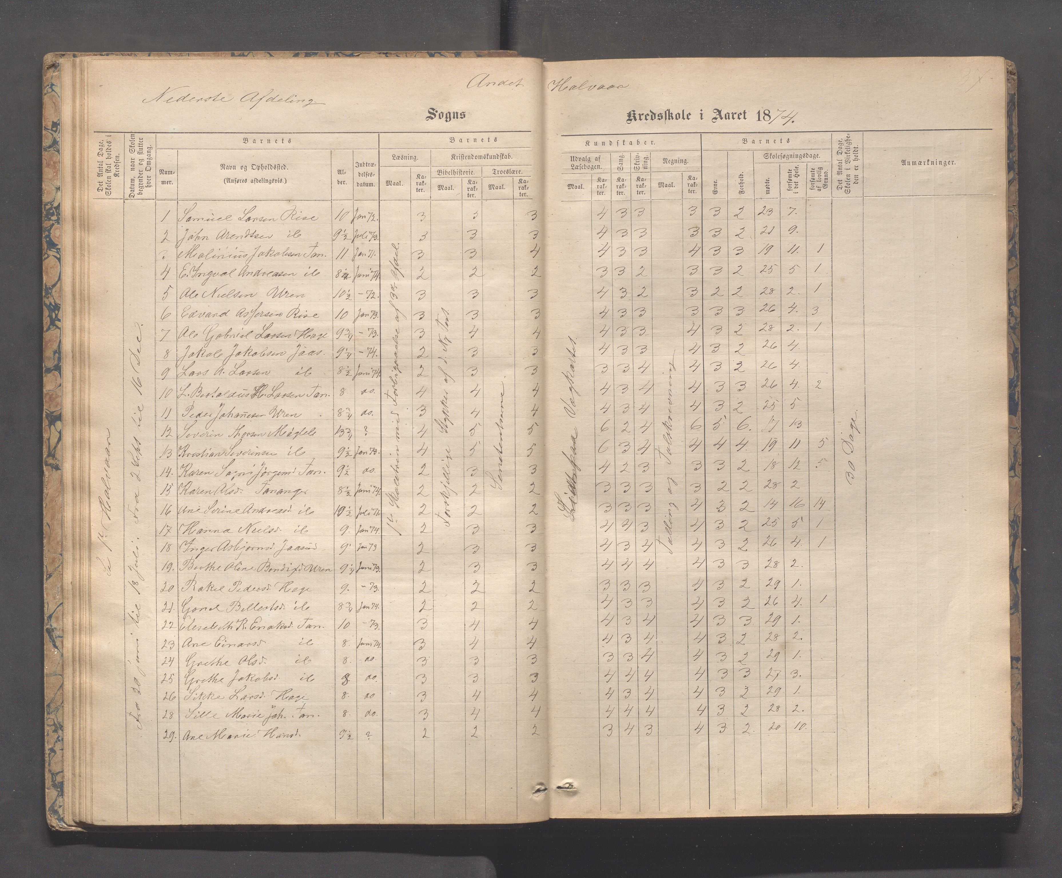 Håland kommune - Tananger skole, IKAR/K-102443/F/L0003: Skoleprotokoll , 1867-1884, s. 36b-37a