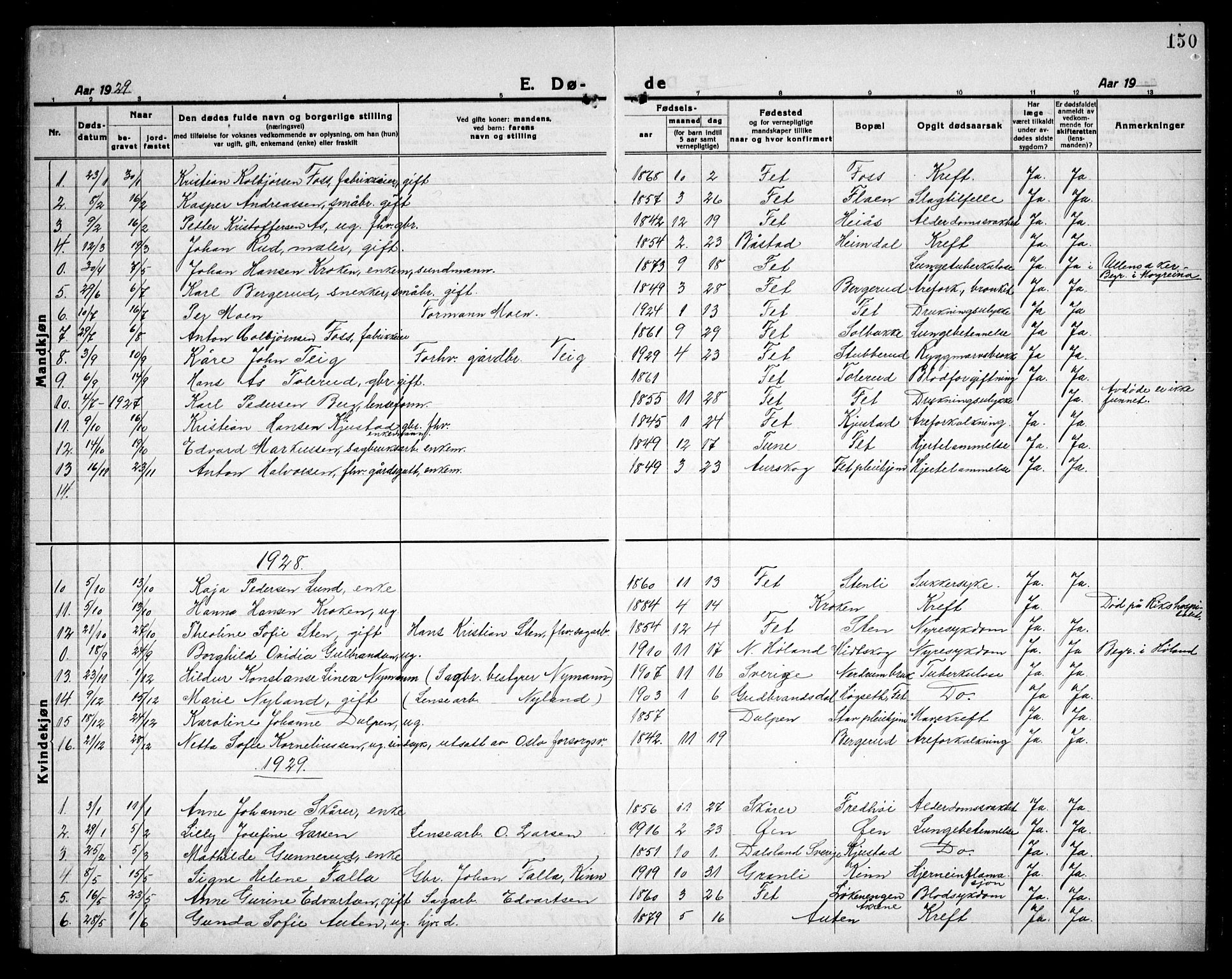 Fet prestekontor Kirkebøker, AV/SAO-A-10370a/G/Ga/L0009: Klokkerbok nr. I 9, 1920-1934, s. 150