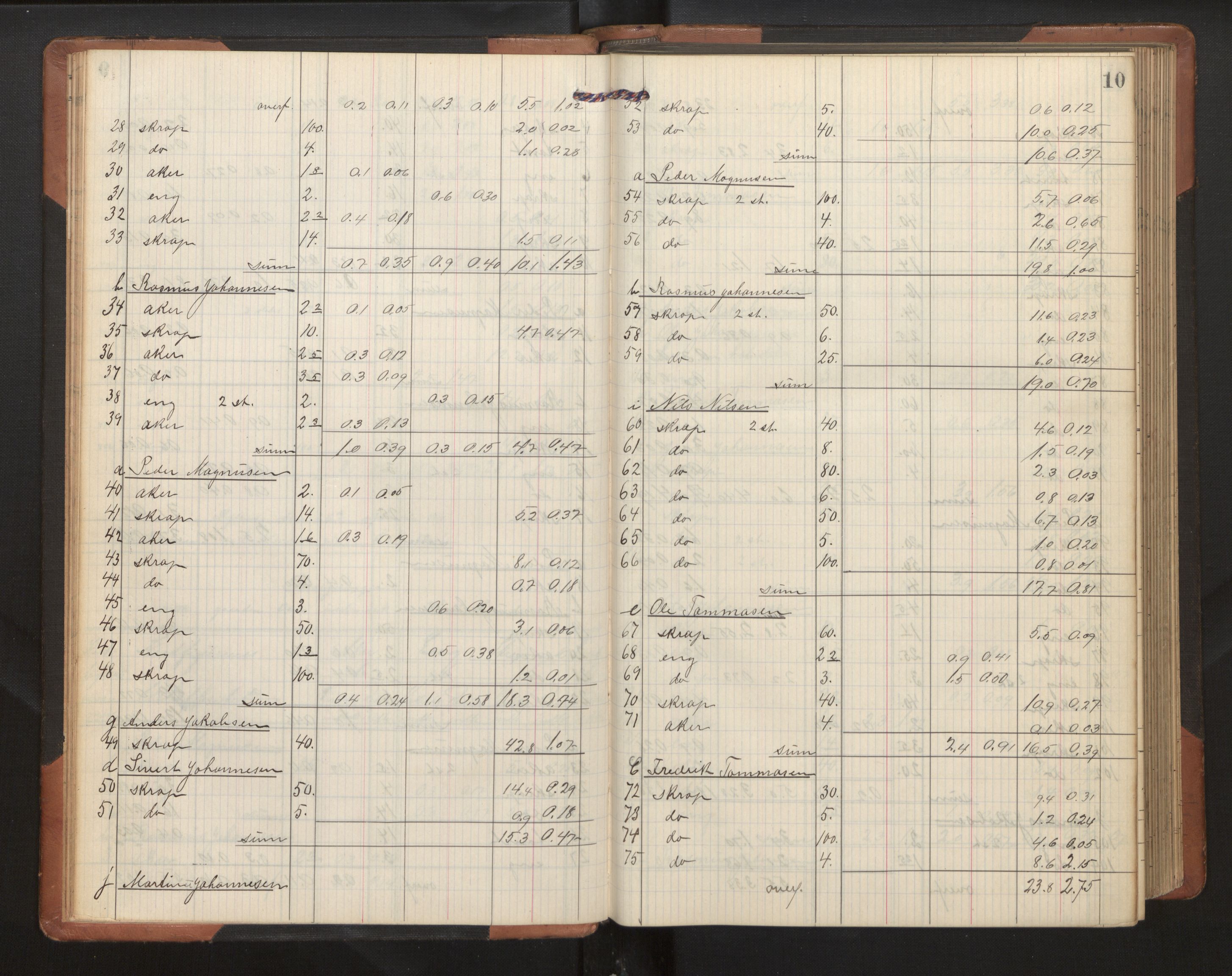 Hordaland jordskiftedøme - II Ytre Nordhordland jordskiftedistrikt, AV/SAB-A-6901/A/Ae/L0002: Berekningsprotokoll, 1911-1916, s. 9b-10a