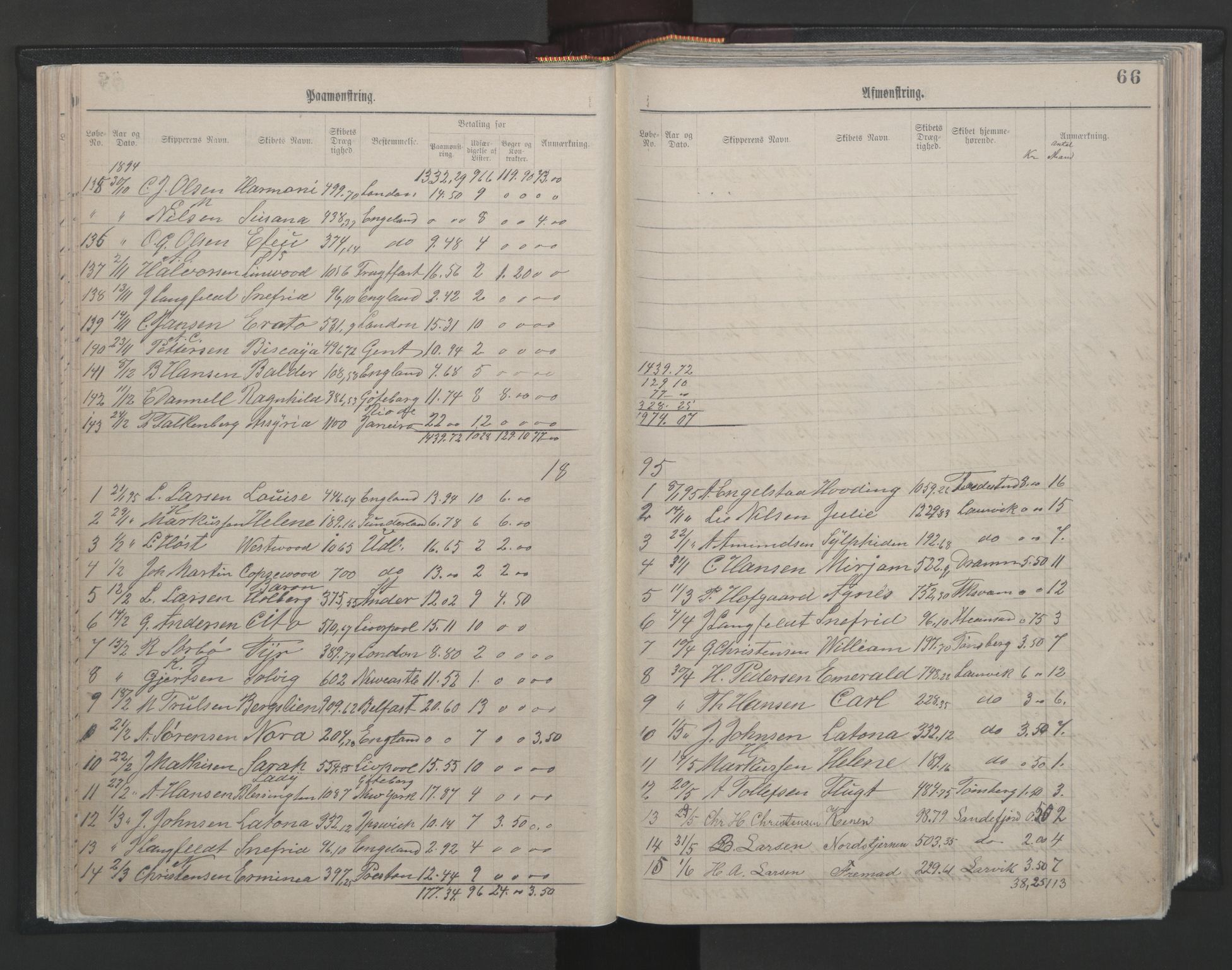 Larvik innrulleringskontor, SAKO/A-787/H/Ha/L0001: Mønstringsjournal, 1886-1942, s. 66