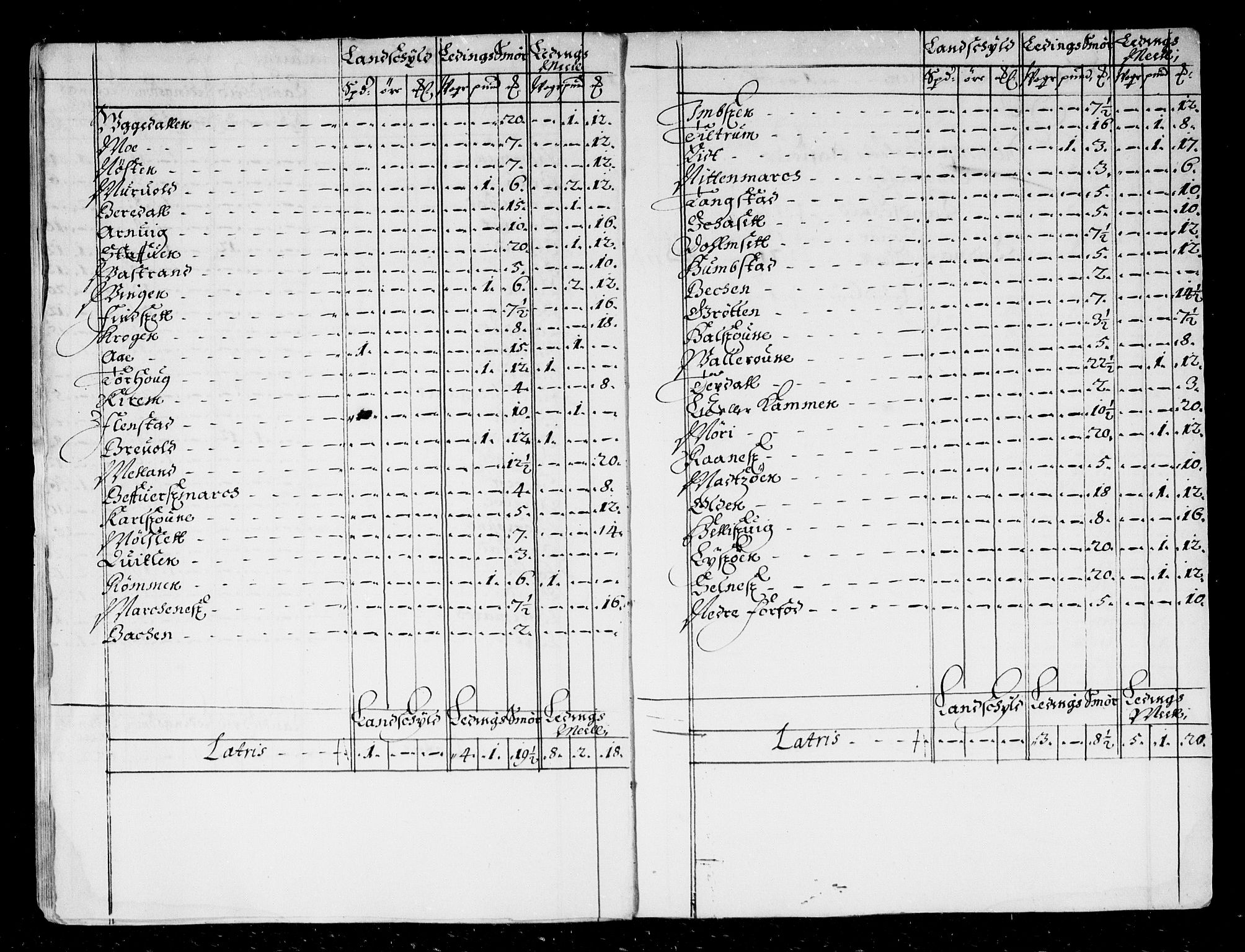 Rentekammeret inntil 1814, Reviderte regnskaper, Stiftamtstueregnskaper, Trondheim stiftamt og Nordland amt, AV/RA-EA-6044/R/Rd/L0033: Trondheim stiftamt, 1671